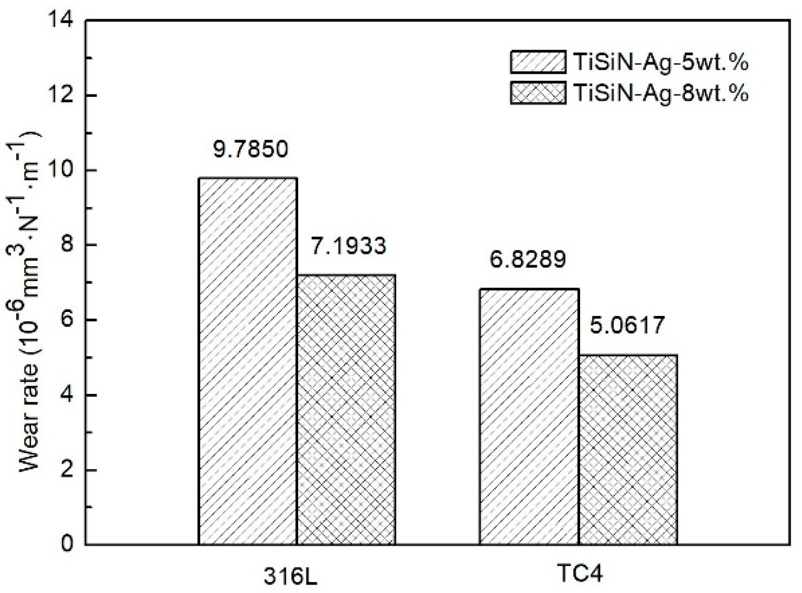 Coatings 11 00459 g008 Coatings 11 00459 g008
