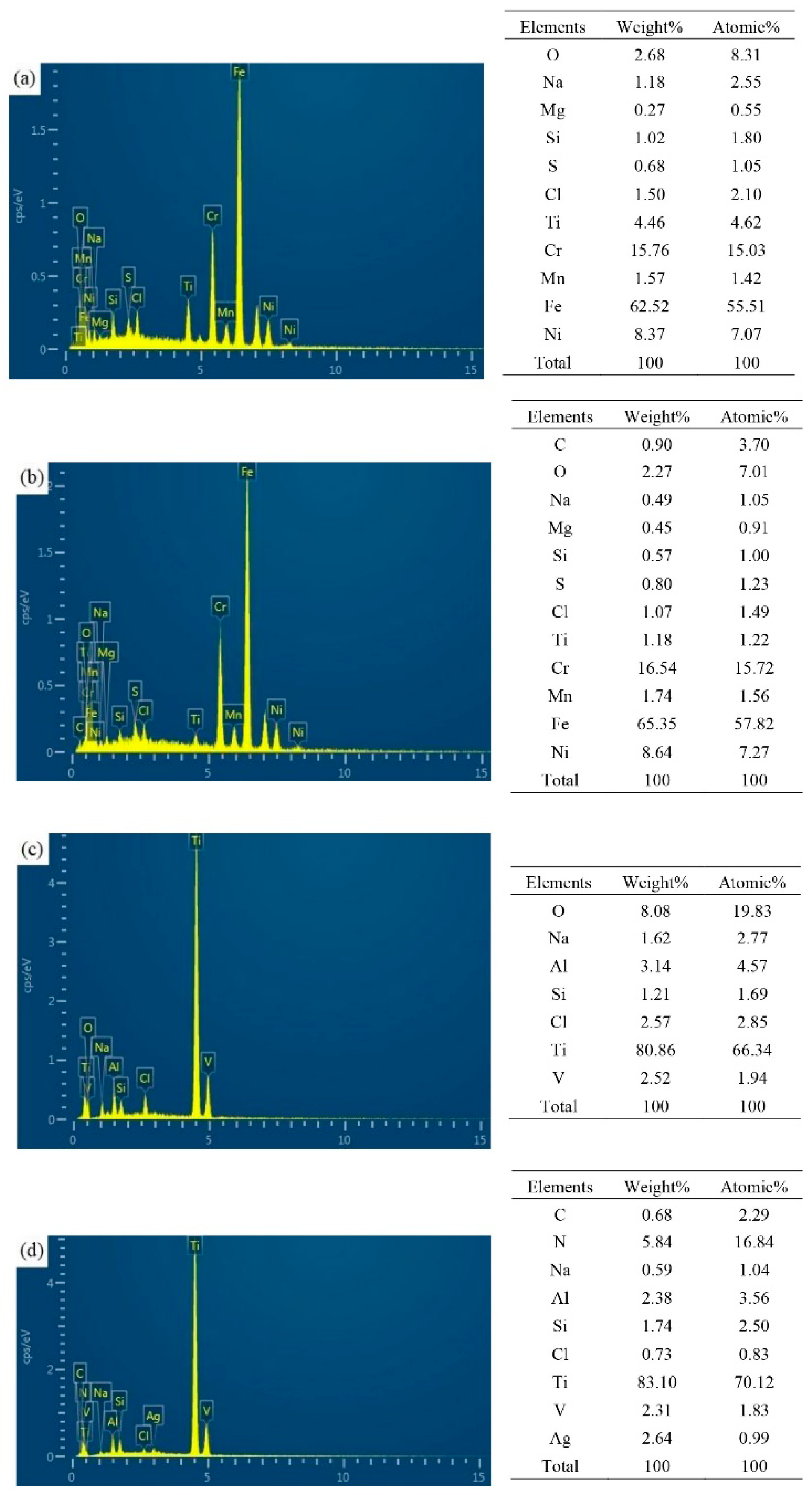 Coatings 11 00459 g010 Coatings 11 00459 g010