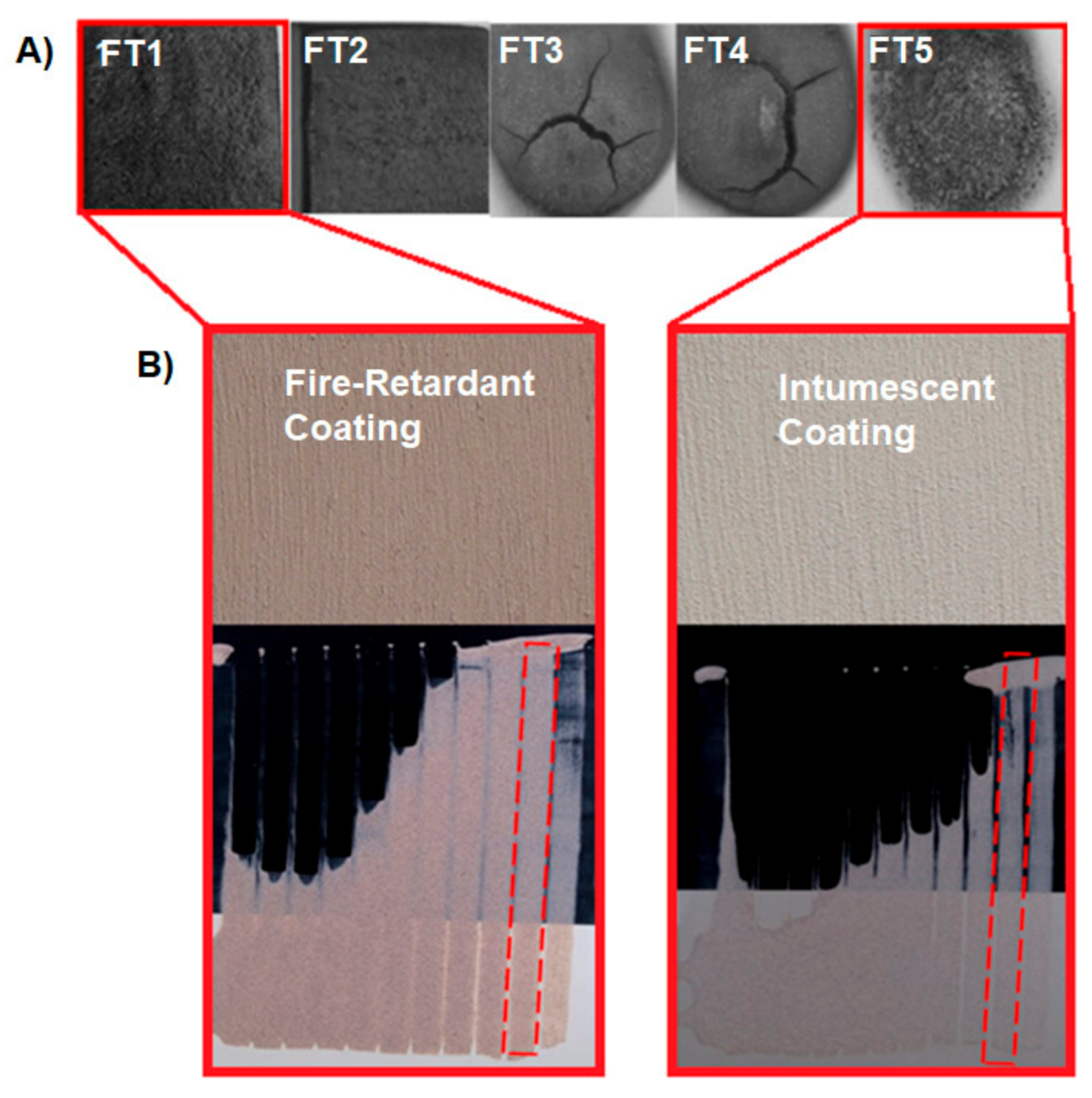 Coatings 11 00460 g001 Coatings 11 00460 g001
