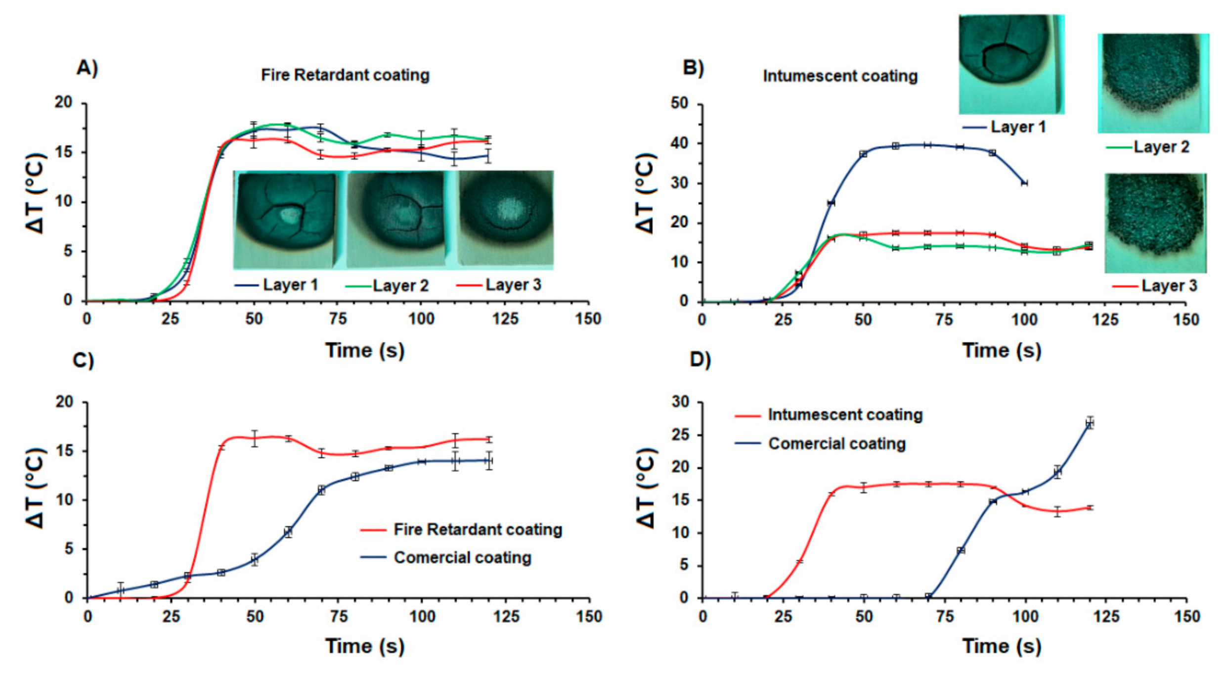 Coatings 11 00460 g002 Coatings 11 00460 g002