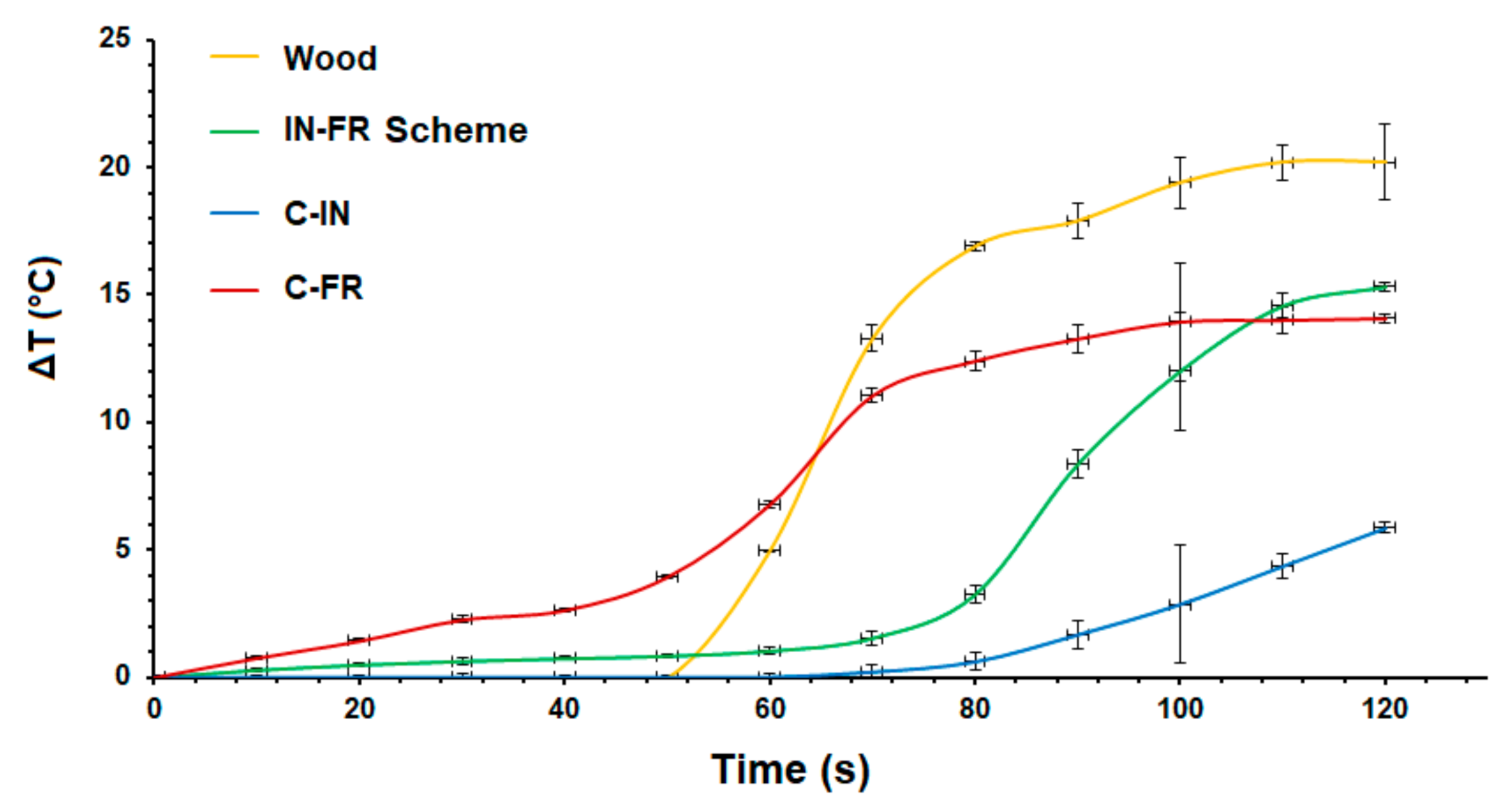 Coatings 11 00460 g003 Coatings 11 00460 g003