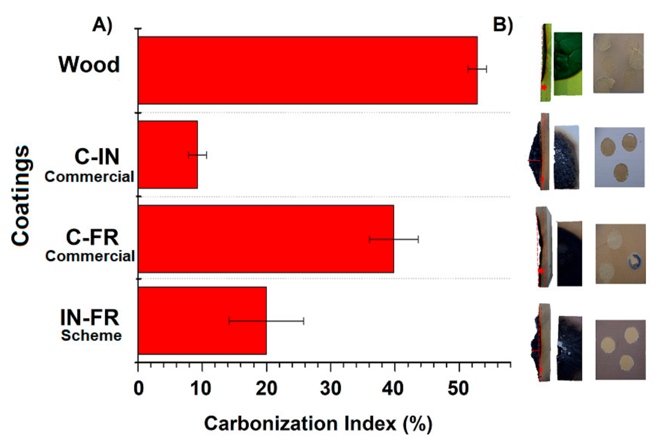 Coatings 11 00460 g004 Coatings 11 00460 g004