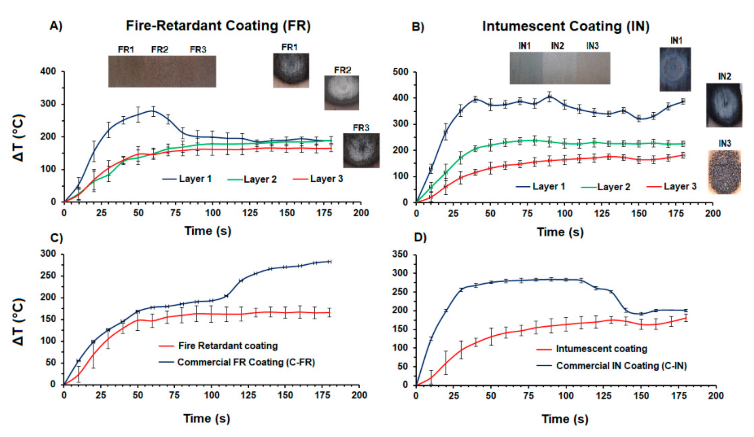 Coatings 11 00460 g007 Coatings 11 00460 g007