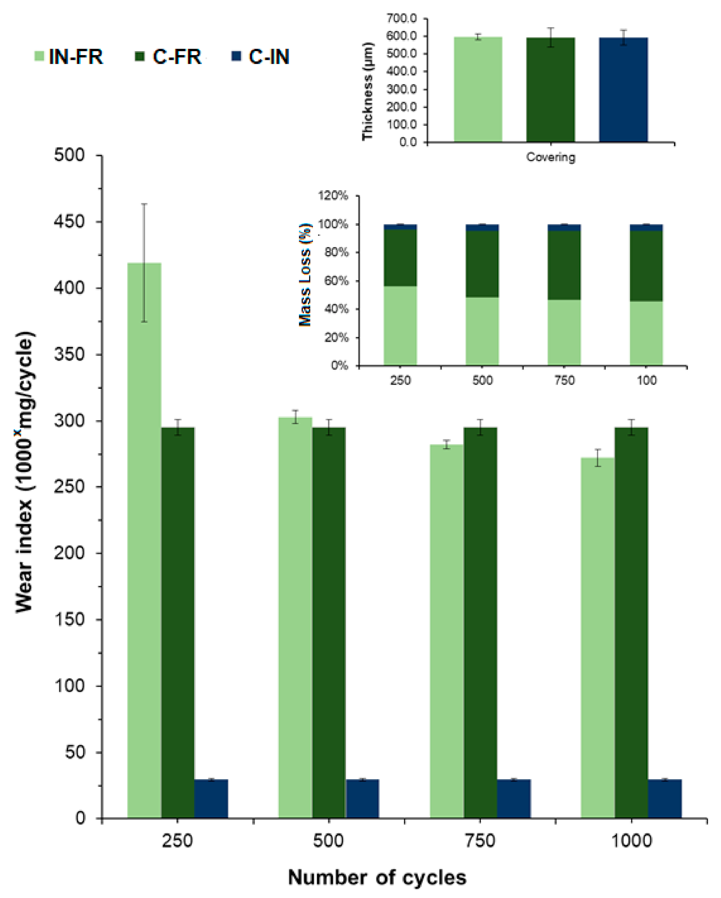 Coatings 11 00460 g011 Coatings 11 00460 g011