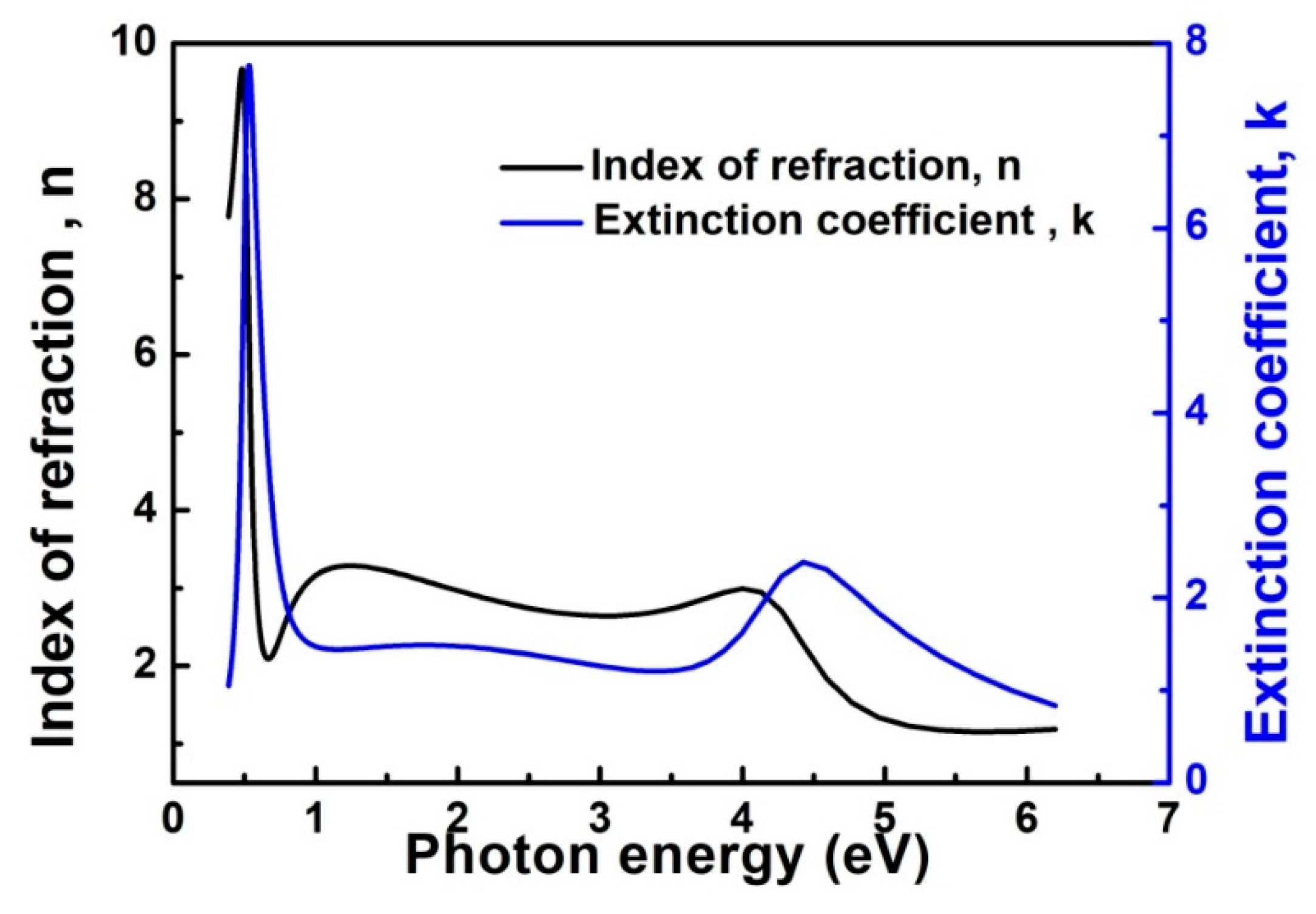 Coatings 11 00462 g015