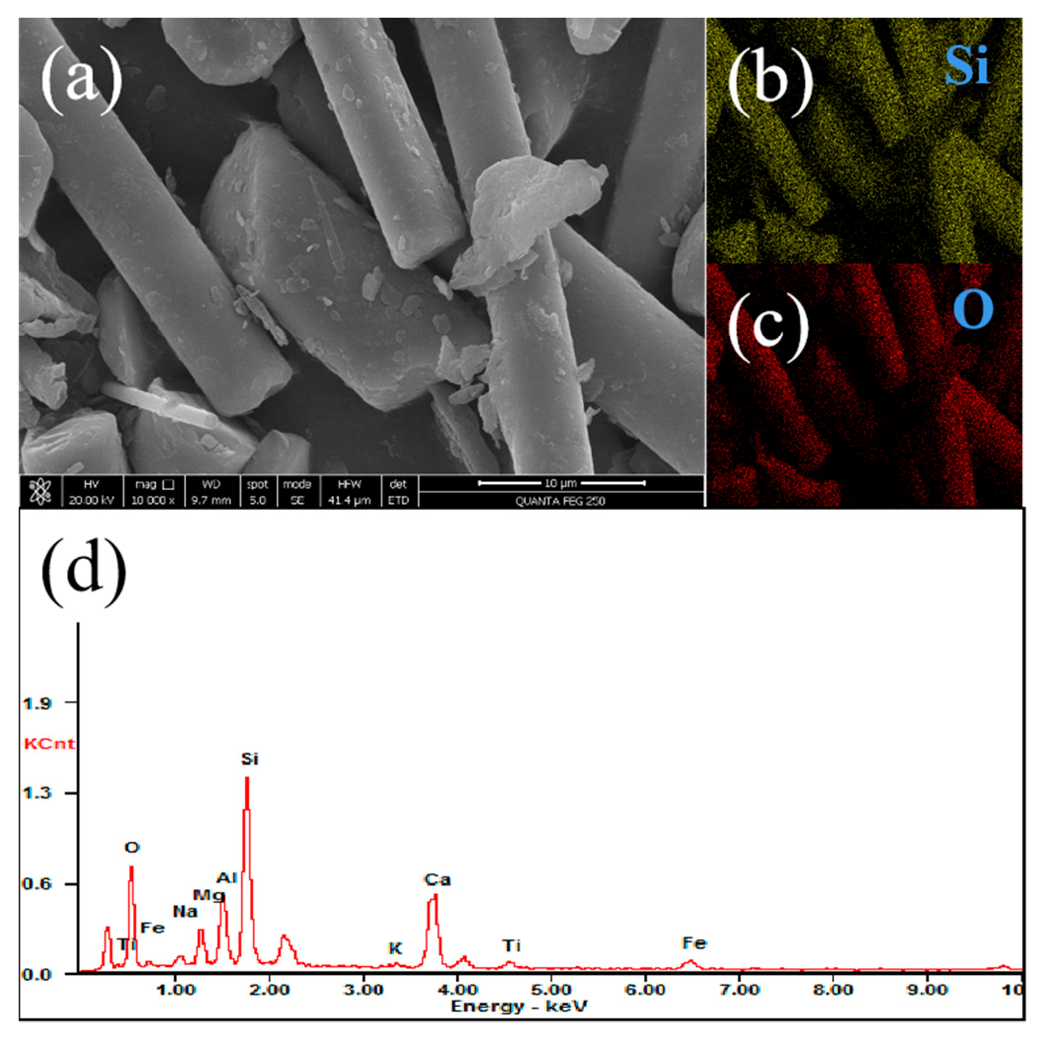 Coatings 11 00463 g001 Coatings 11 00463 g001