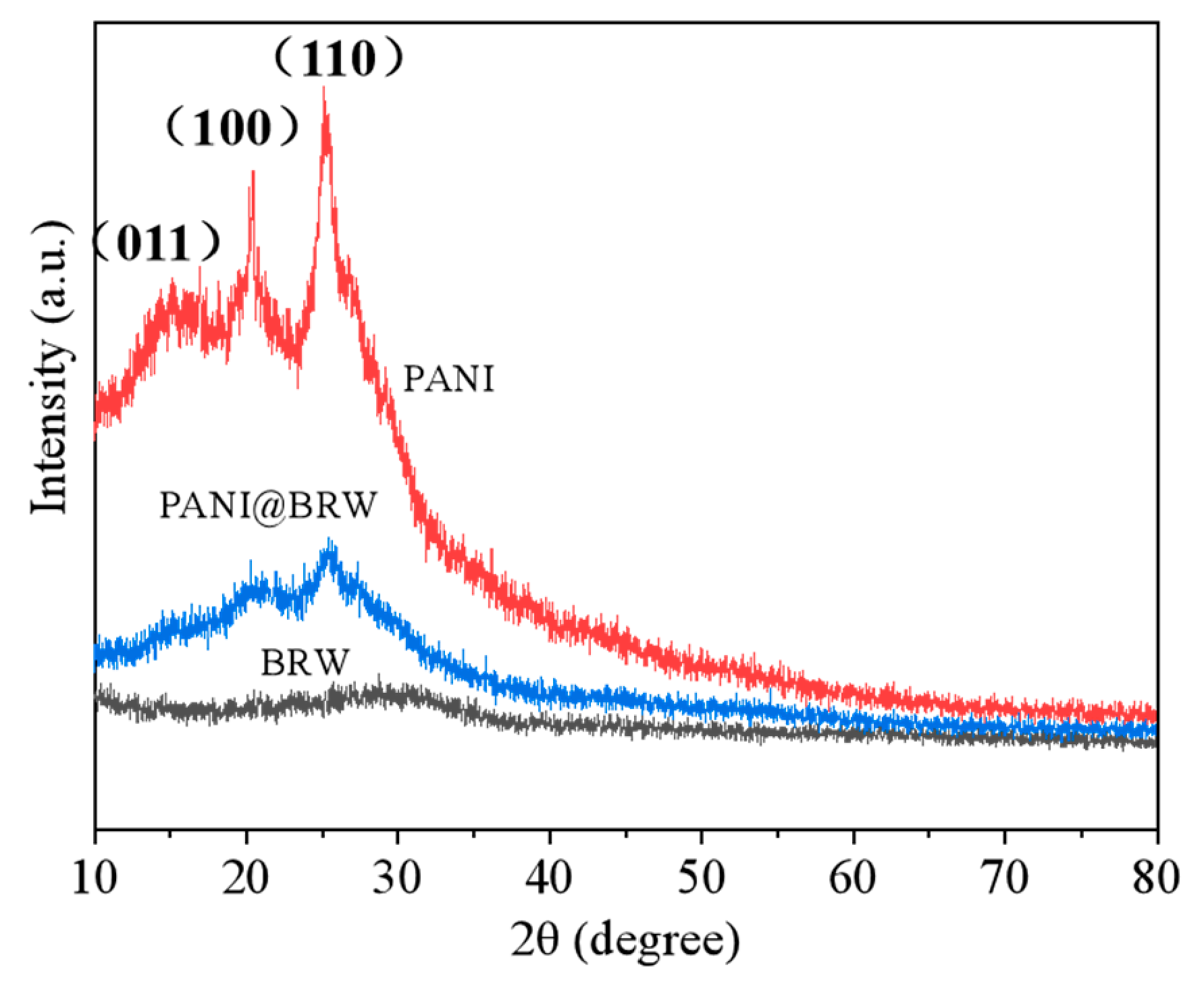 Coatings 11 00463 g005 Coatings 11 00463 g005