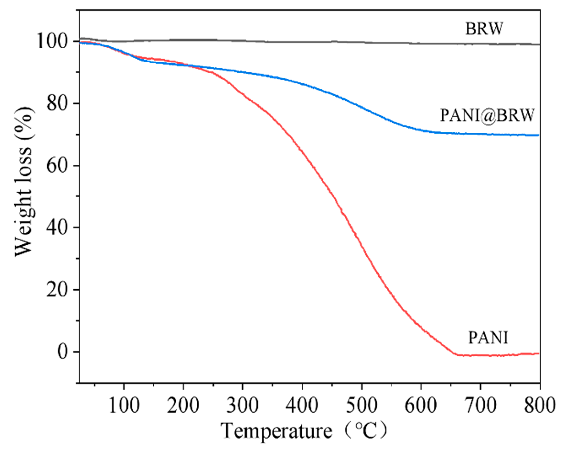 Coatings 11 00463 g007 Coatings 11 00463 g007