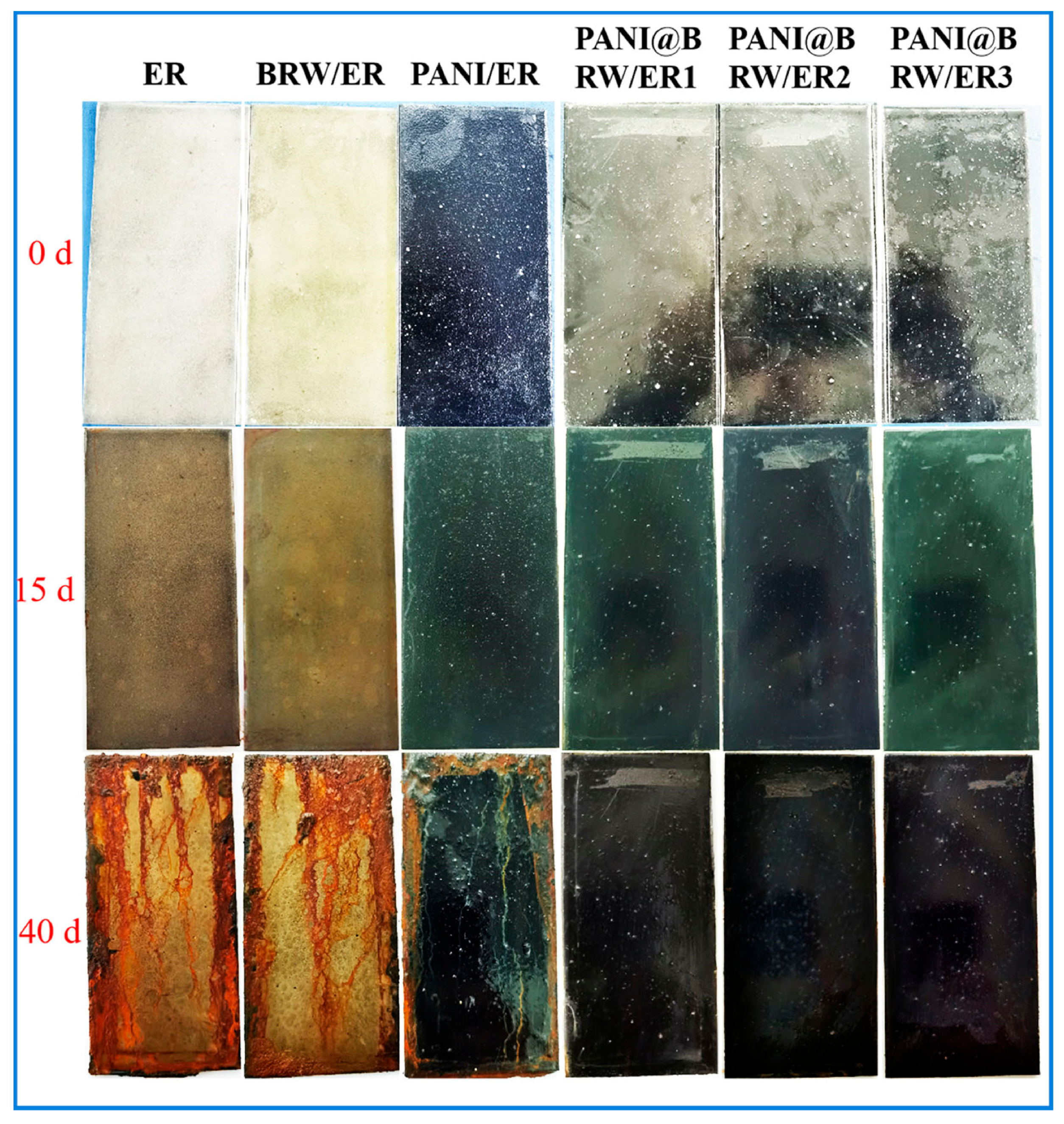 Coatings 11 00463 g008 Coatings 11 00463 g008