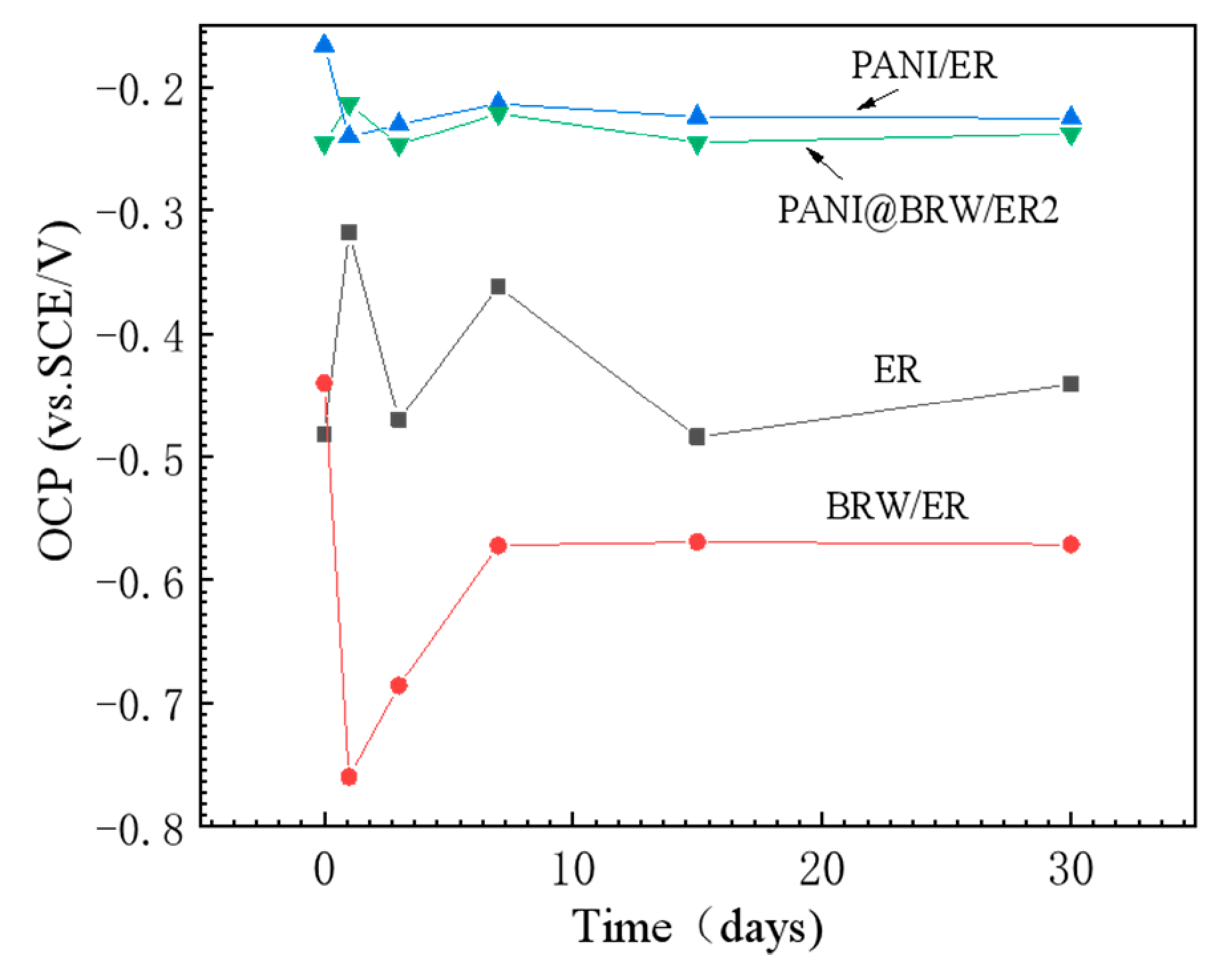 Coatings 11 00463 g009 Coatings 11 00463 g009