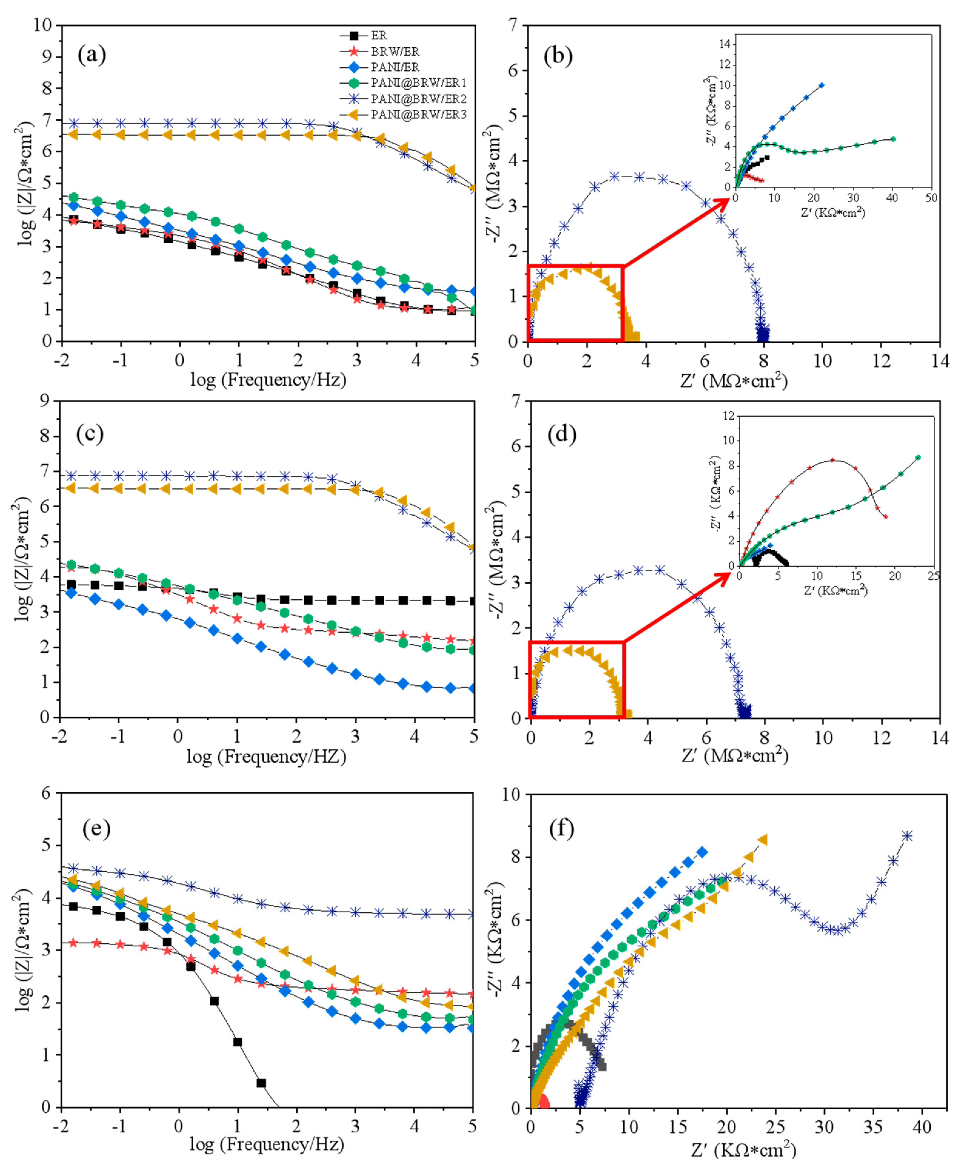 Coatings 11 00463 g011 Coatings 11 00463 g011