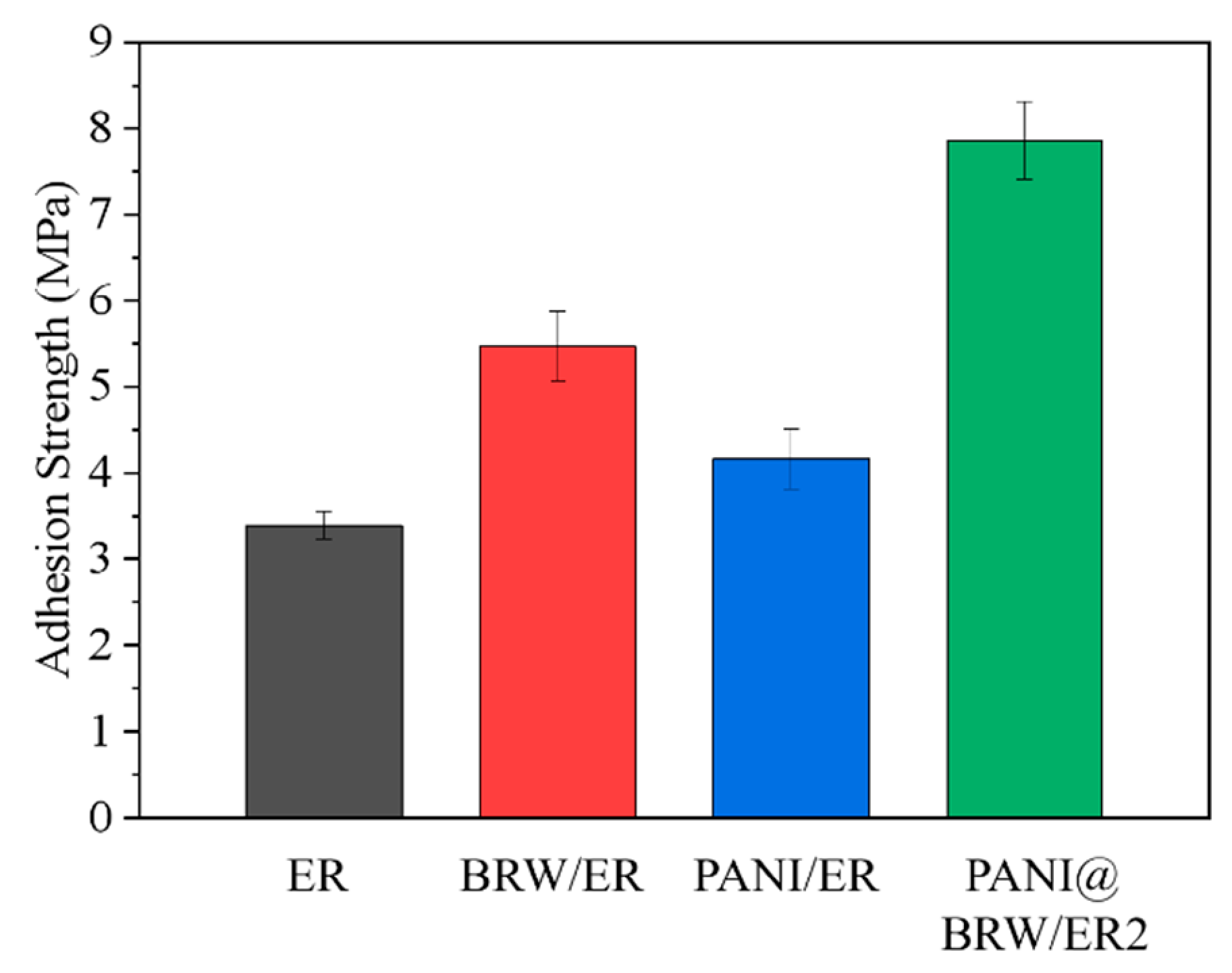 Coatings 11 00463 g012 Coatings 11 00463 g012