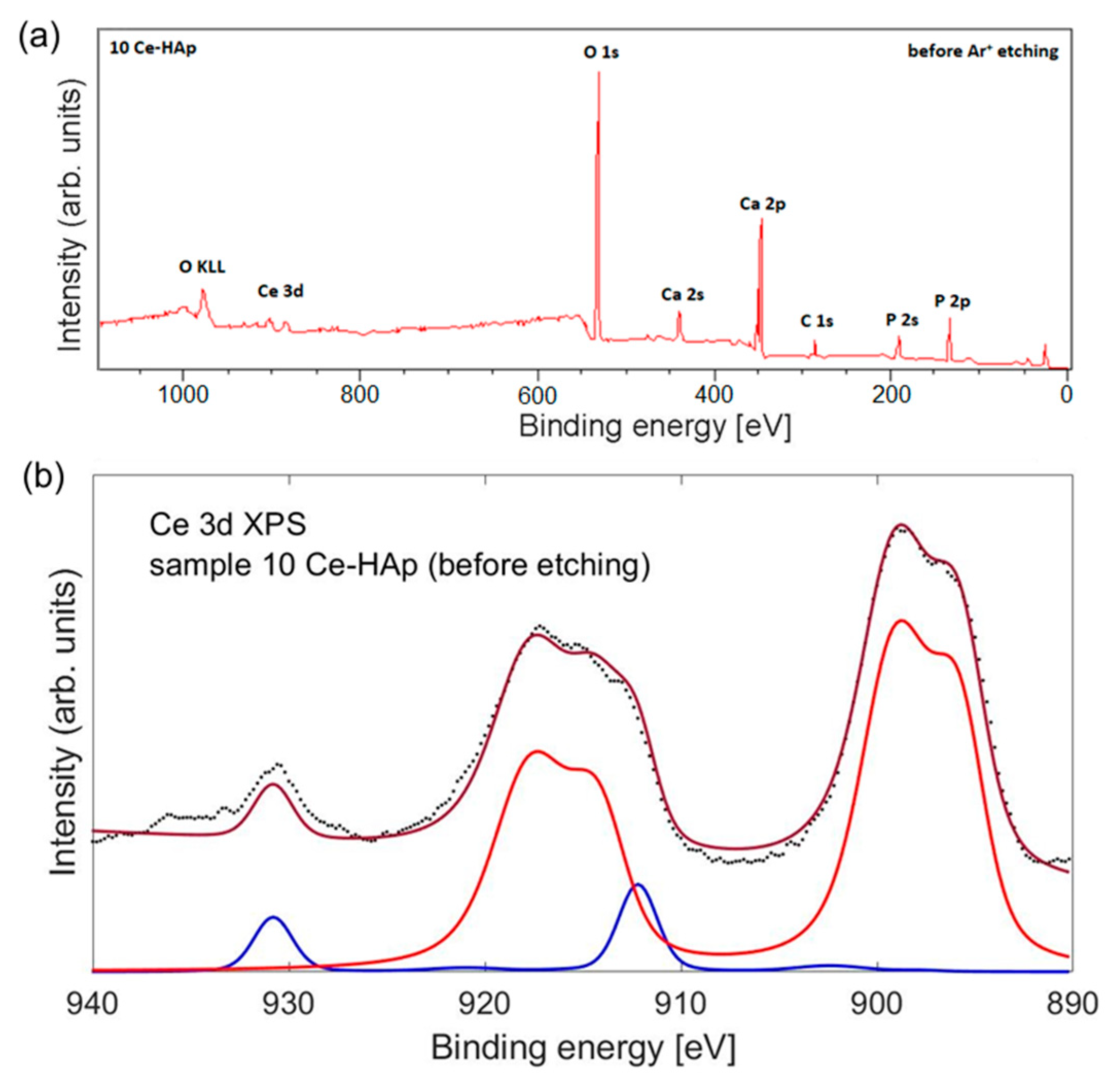 Coatings 11 00464 g006