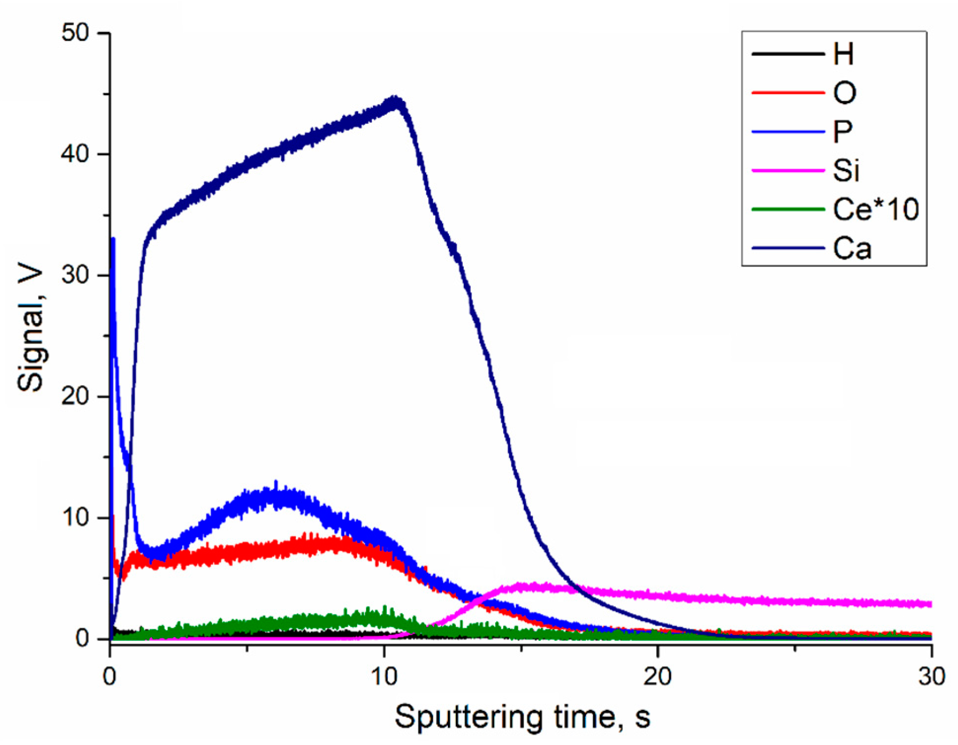 Coatings 11 00464 g008