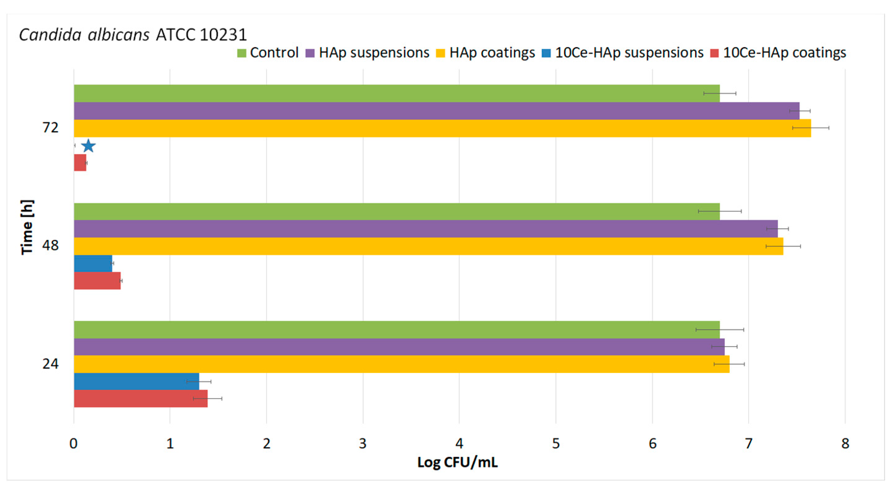Coatings 11 00464 g009