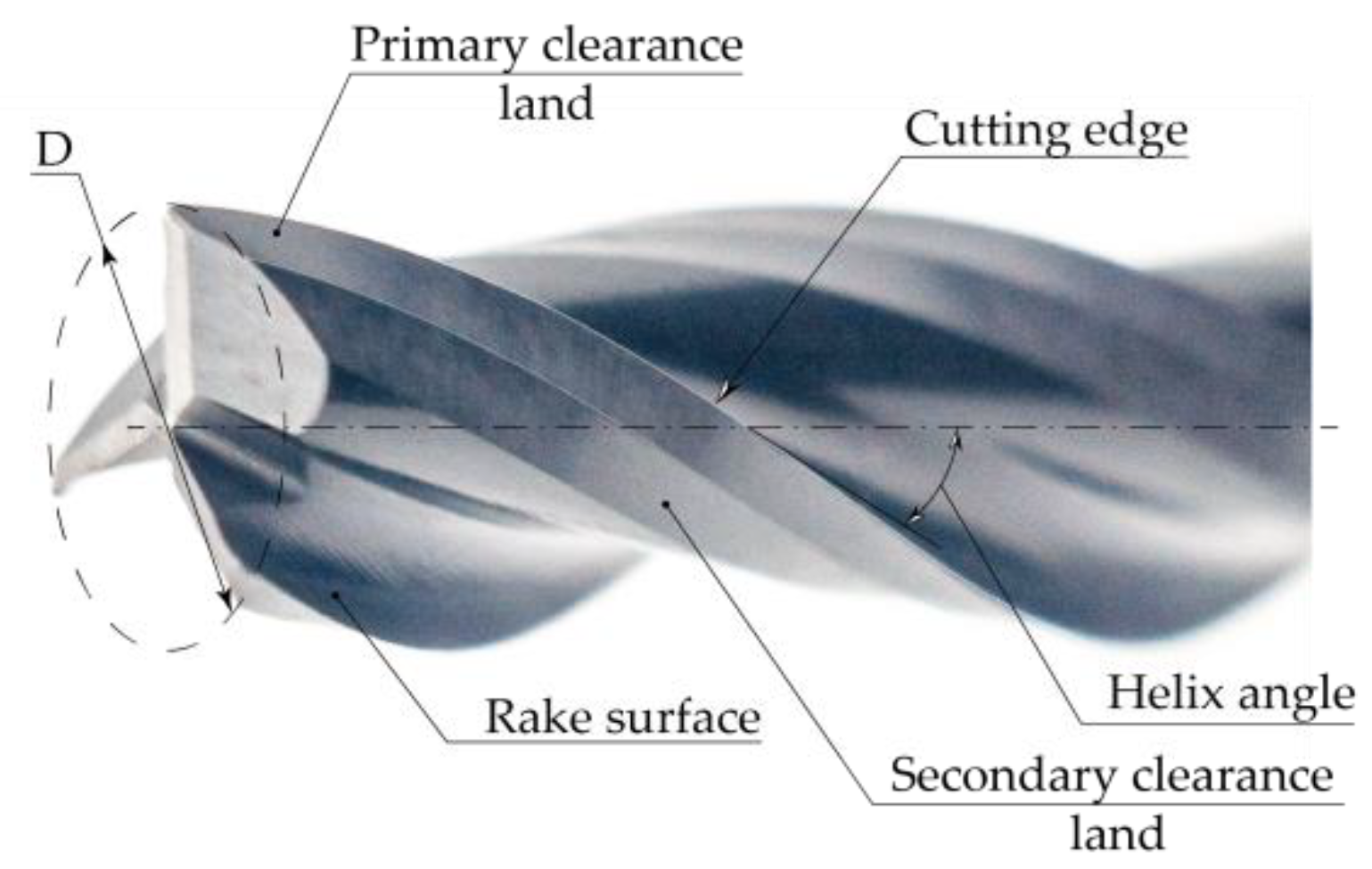 Coatings 11 00465 g001 Coatings 11 00465 g001