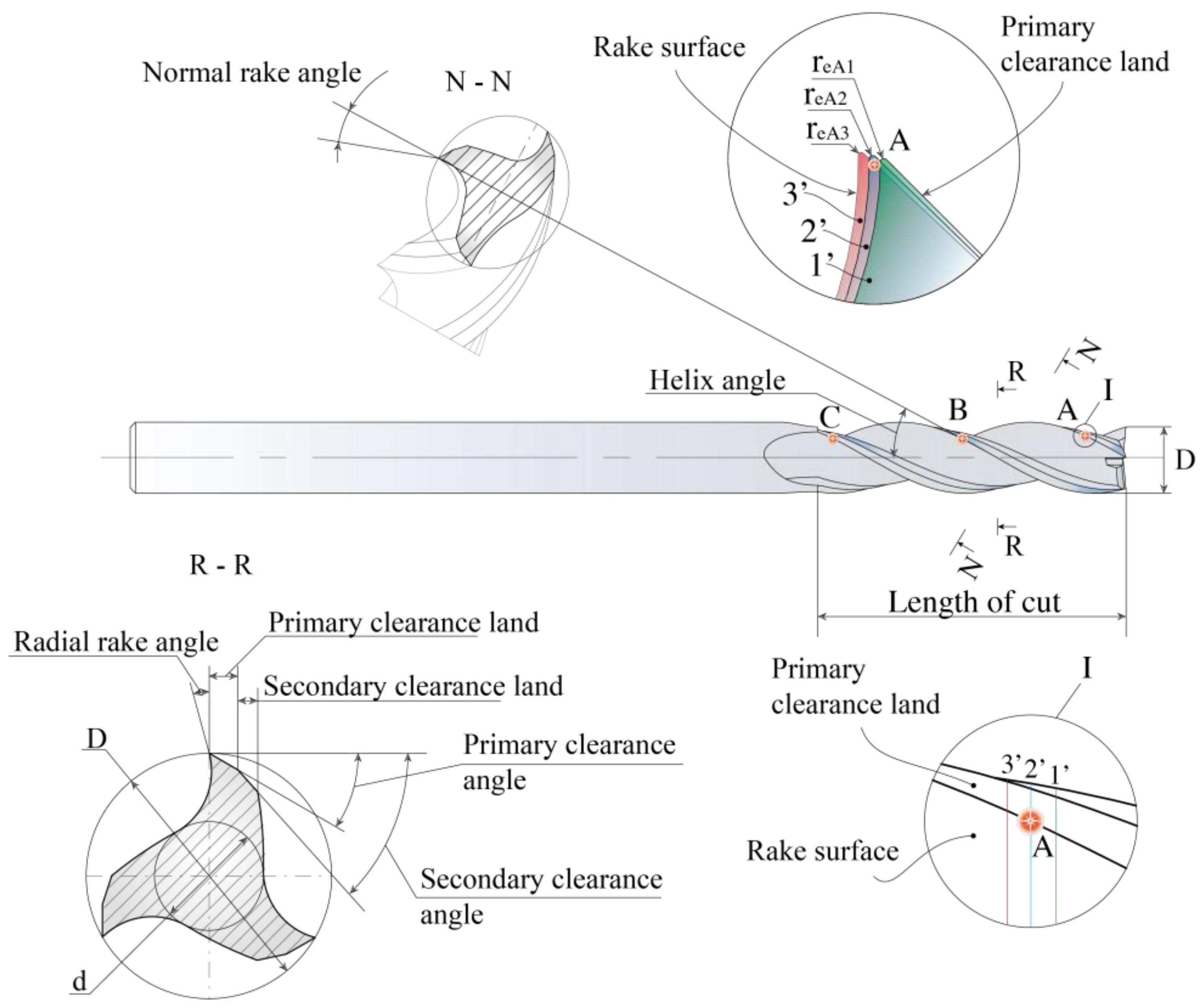 Coatings 11 00465 g002 Coatings 11 00465 g002