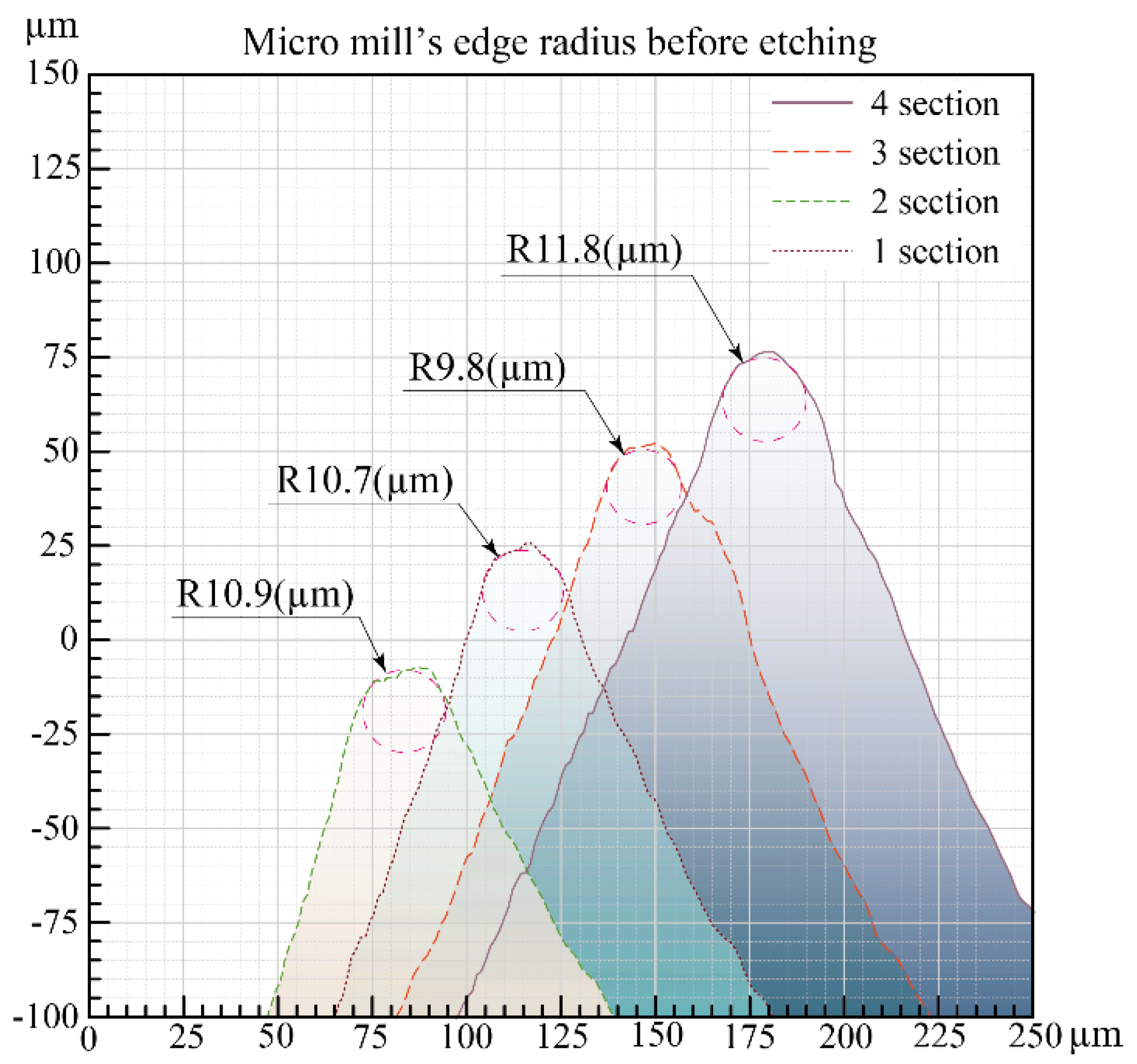 Coatings 11 00465 g005 Coatings 11 00465 g005