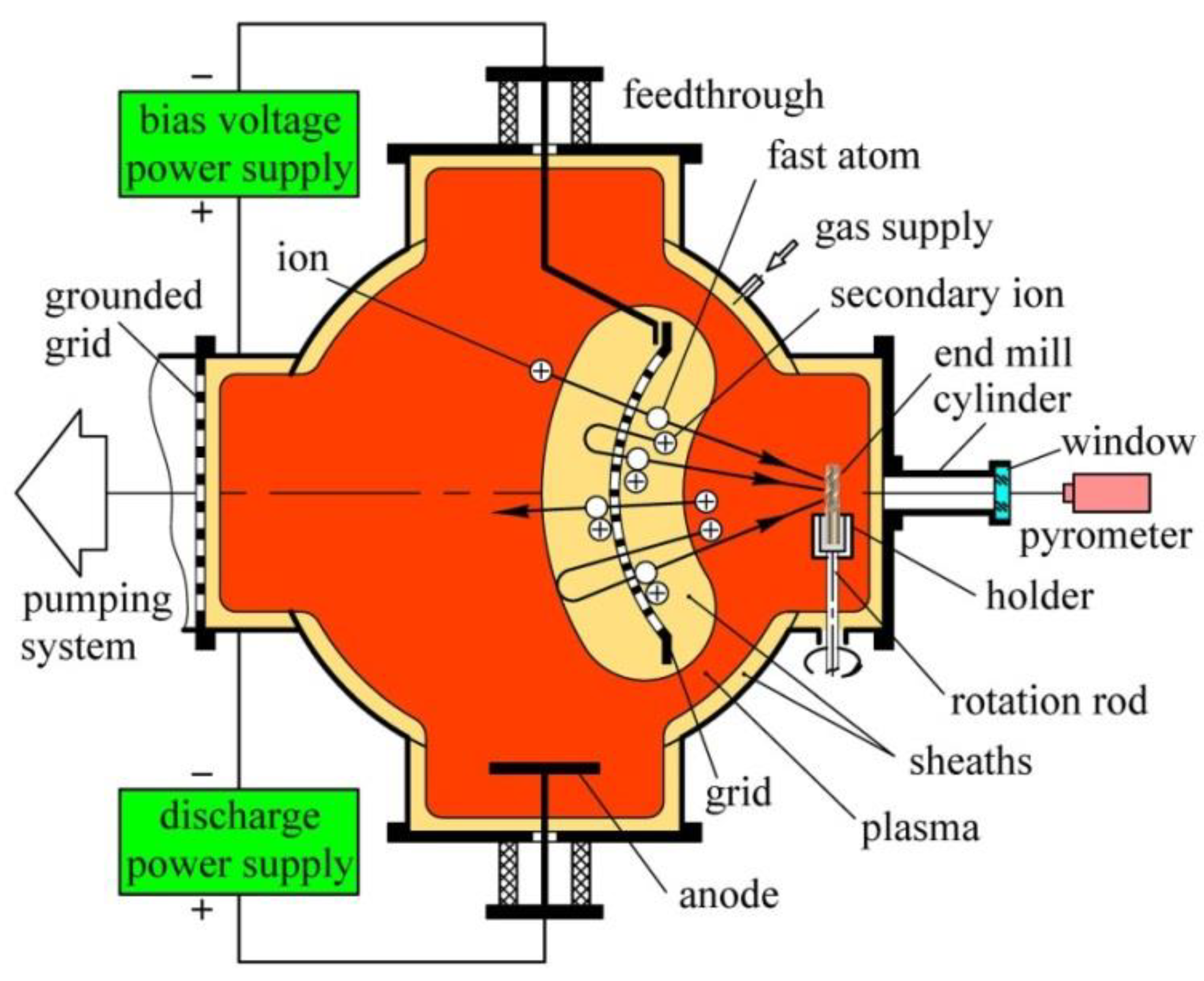 Coatings 11 00465 g006 Coatings 11 00465 g006