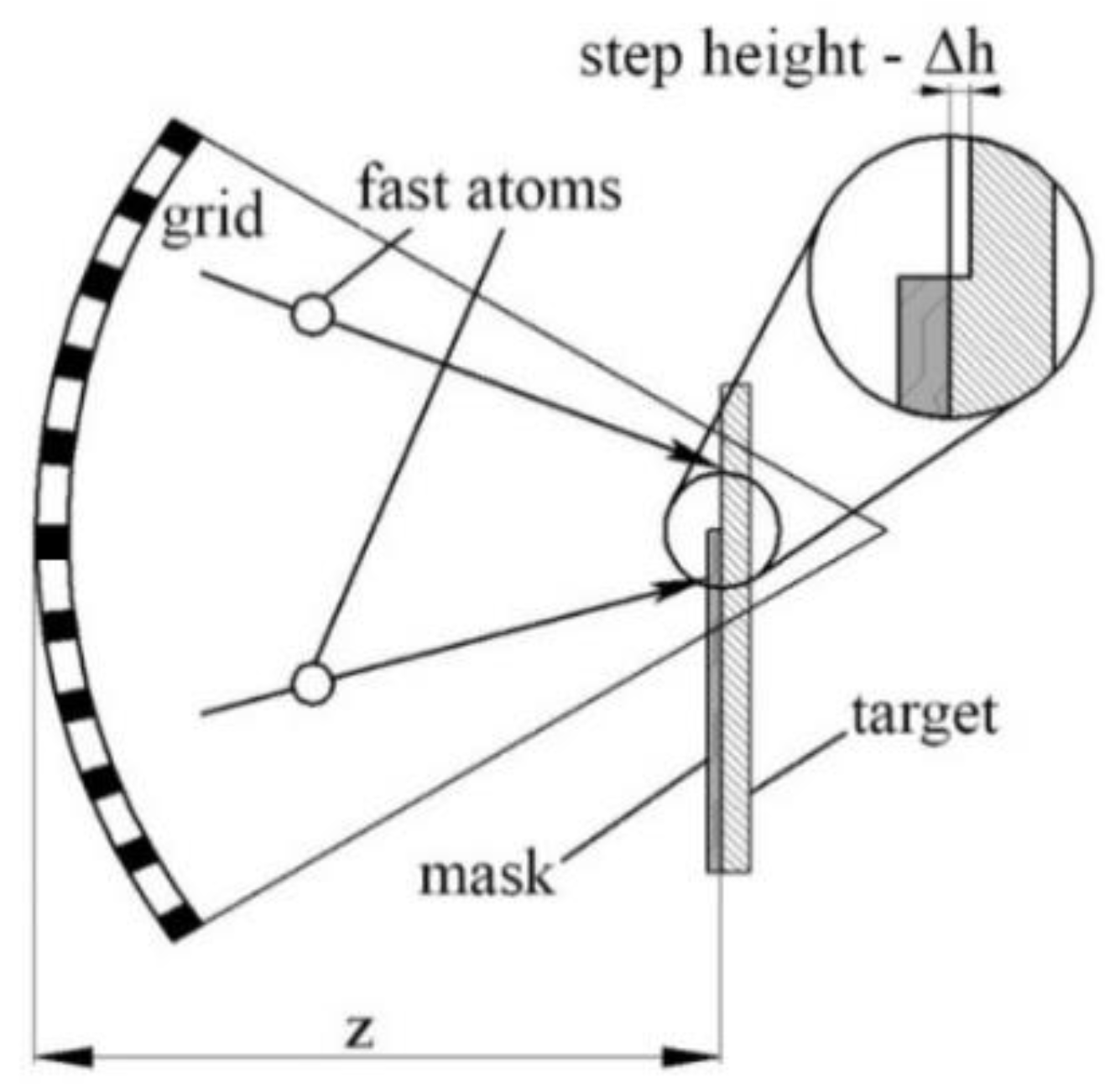 Coatings 11 00465 g007 Coatings 11 00465 g007