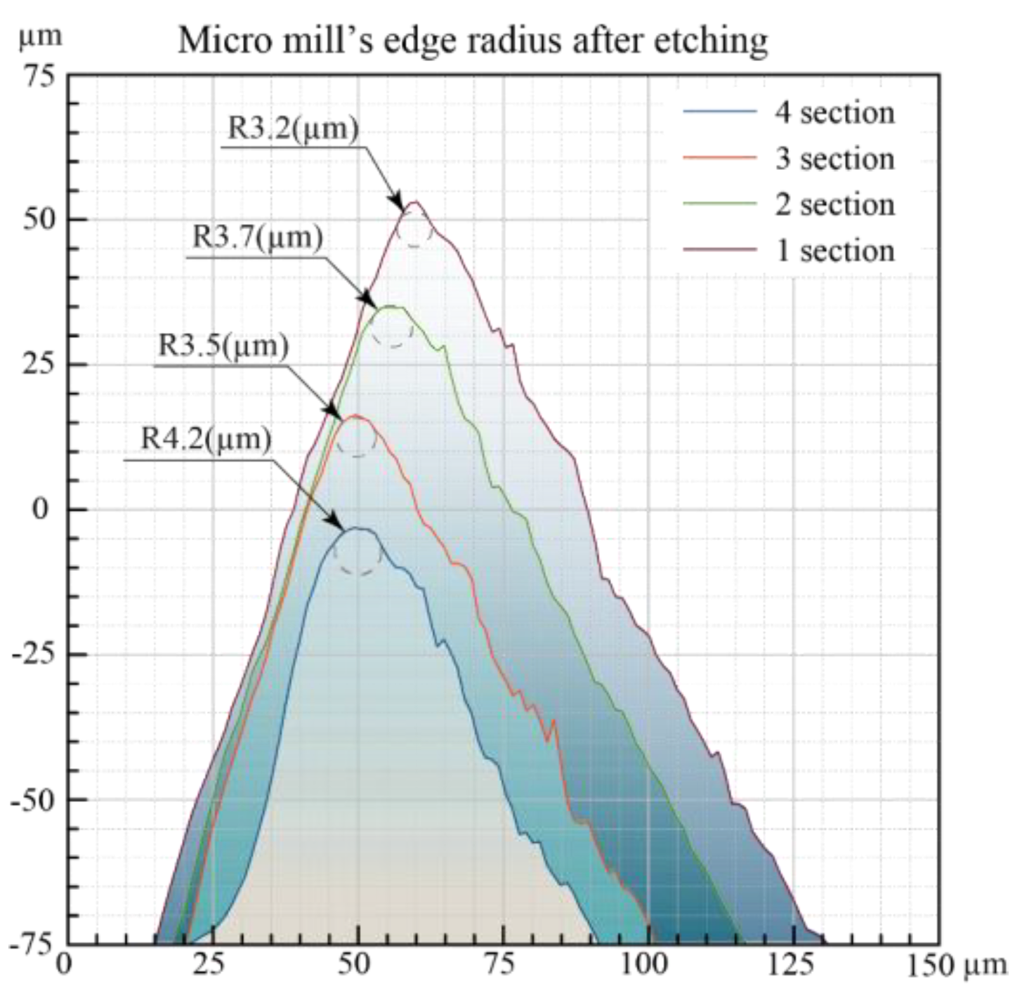 Coatings 11 00465 g009 Coatings 11 00465 g009