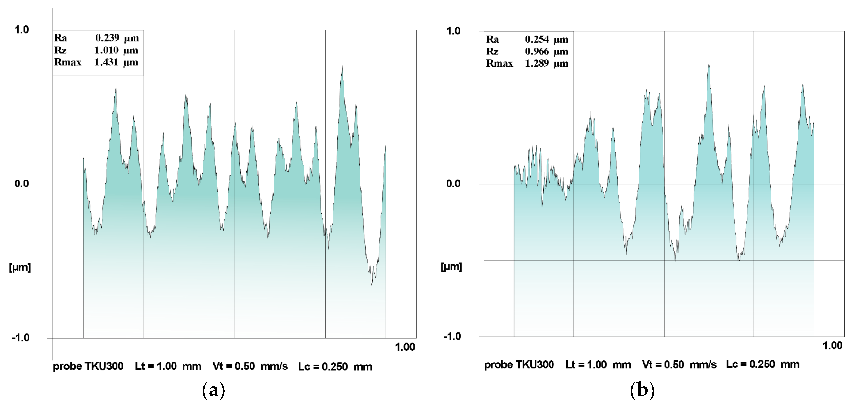 Coatings 11 00465 g010 Coatings 11 00465 g010
