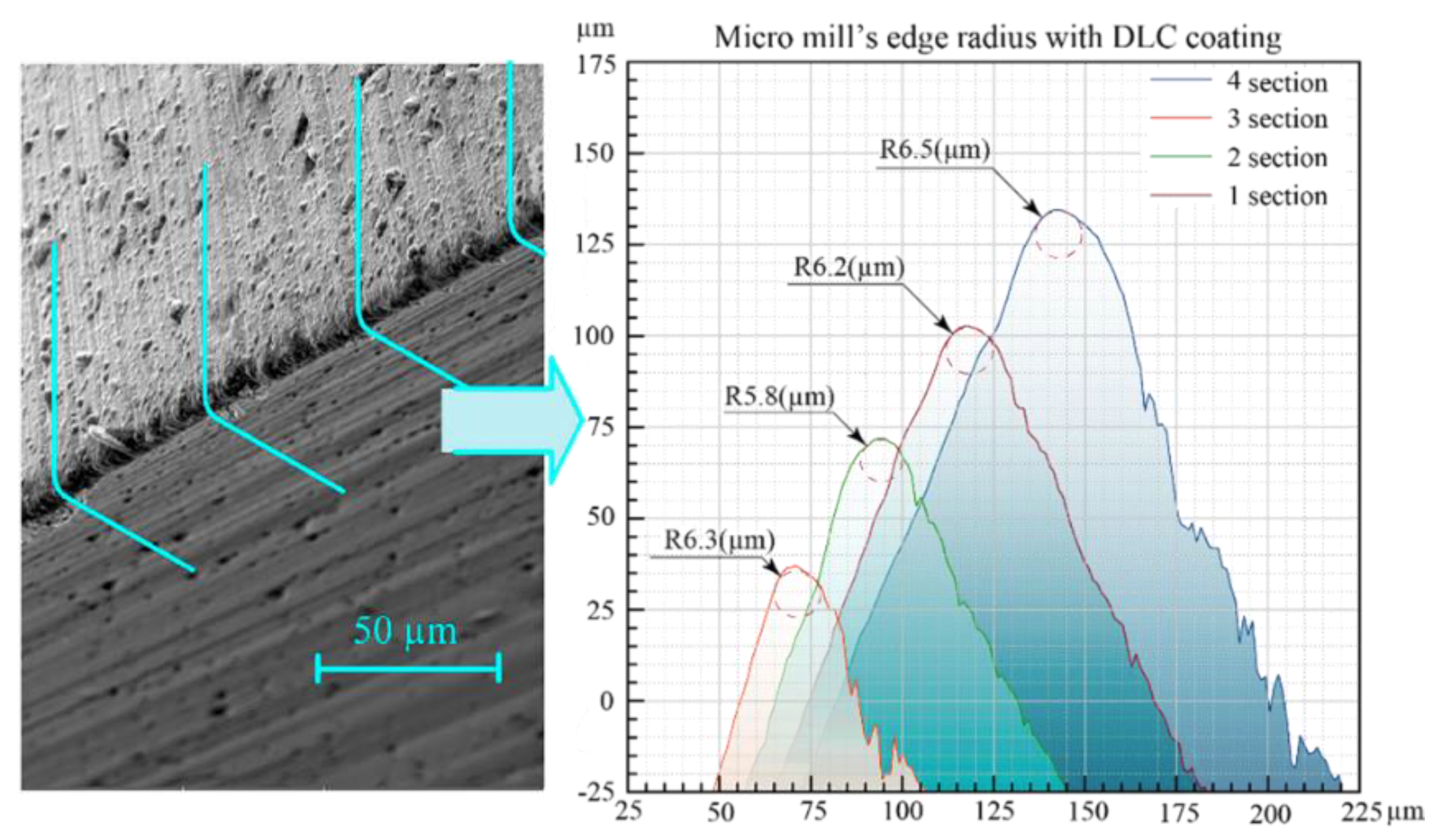 Coatings 11 00465 g012 Coatings 11 00465 g012