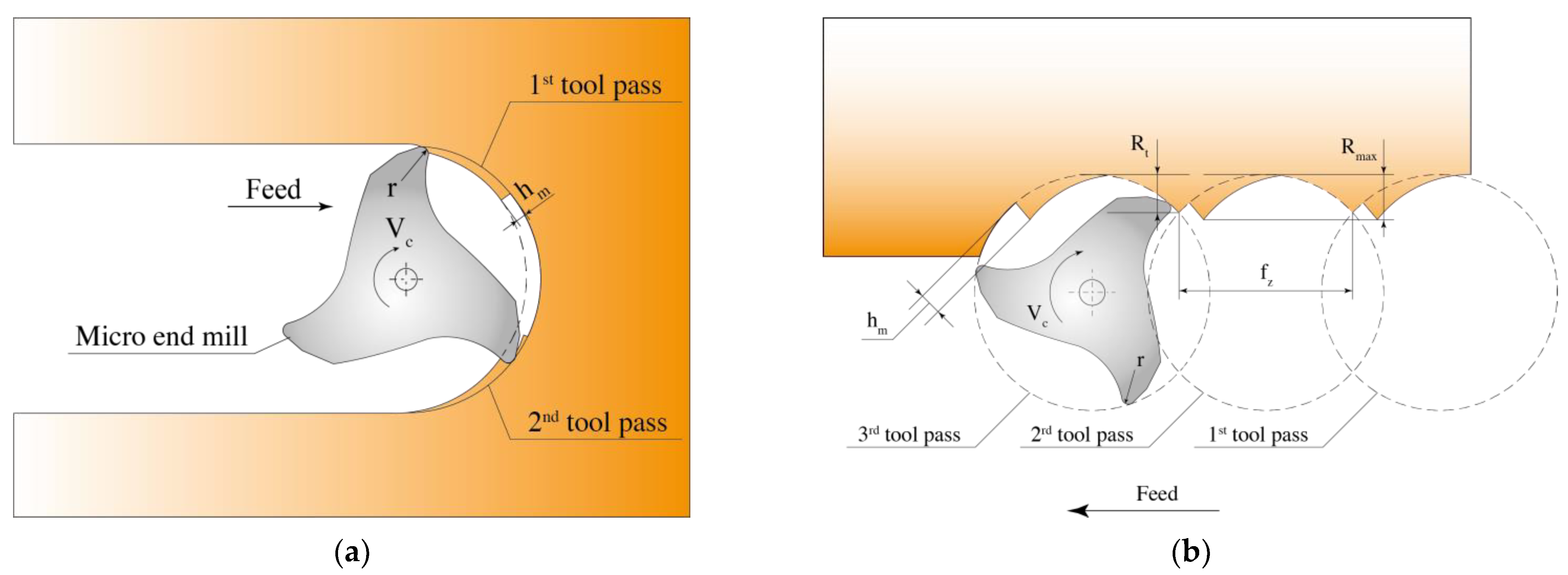 Coatings 11 00465 g015 Coatings 11 00465 g015
