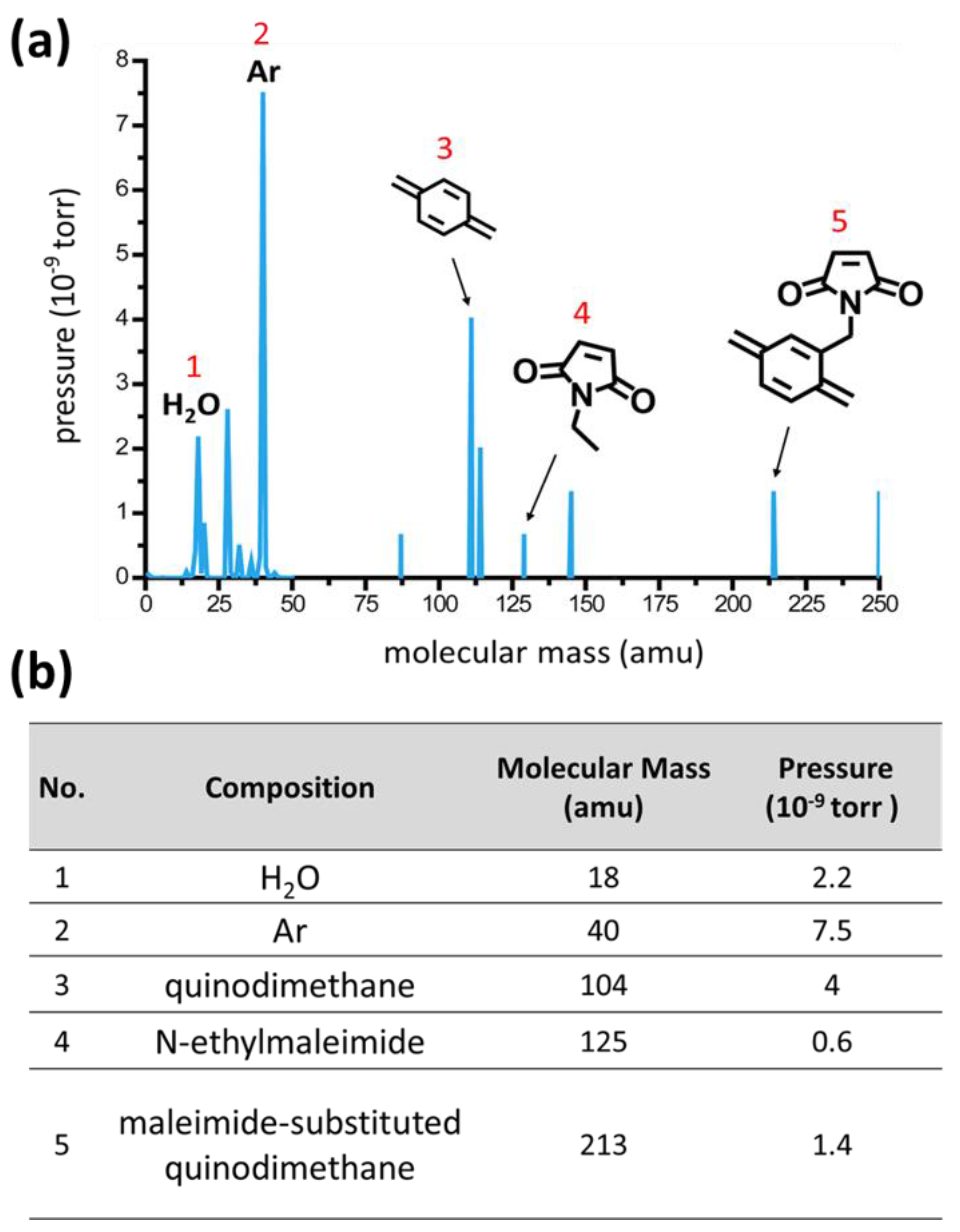 Coatings 11 00466 g002 Coatings 11 00466 g002