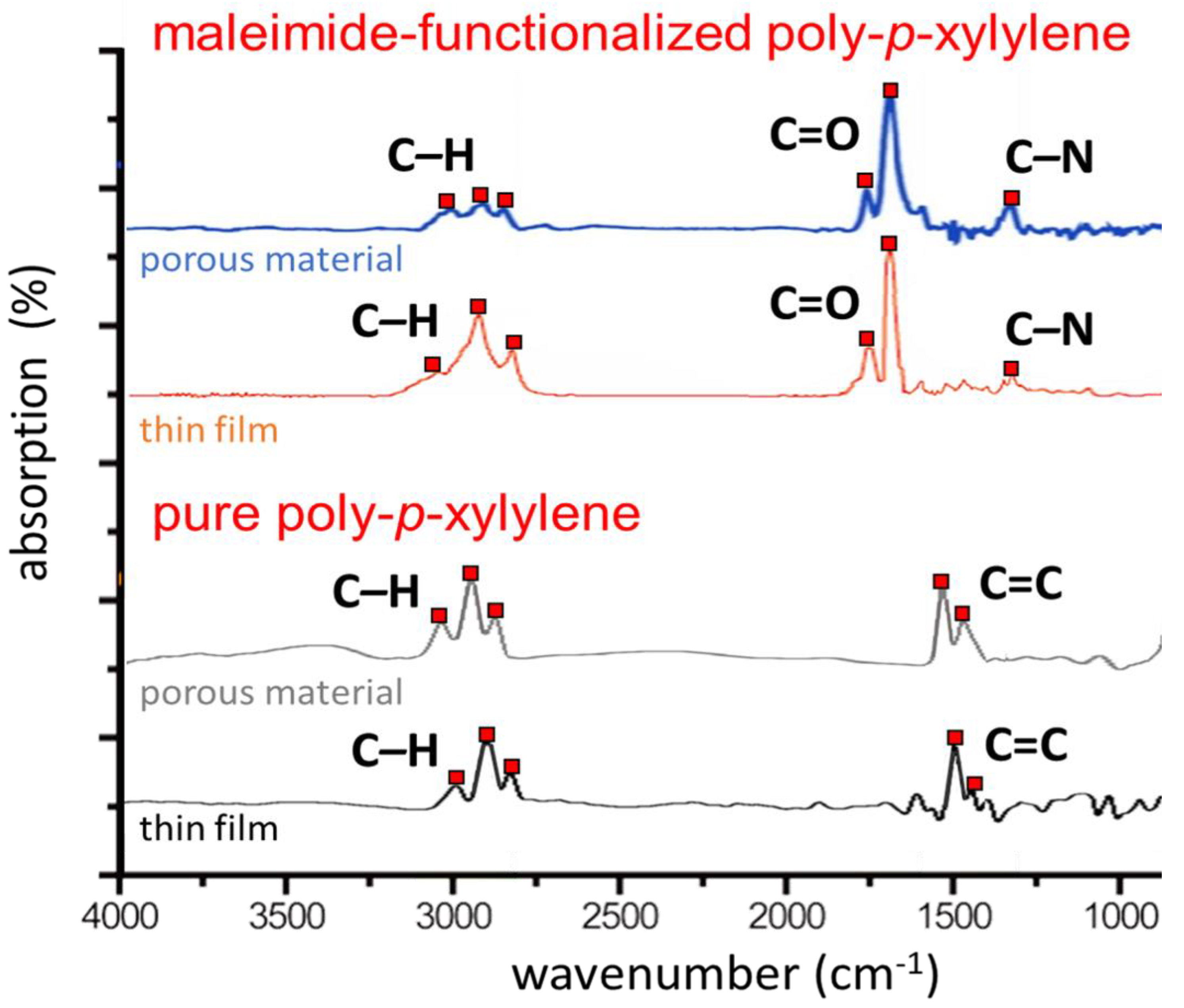 Coatings 11 00466 g004 Coatings 11 00466 g004