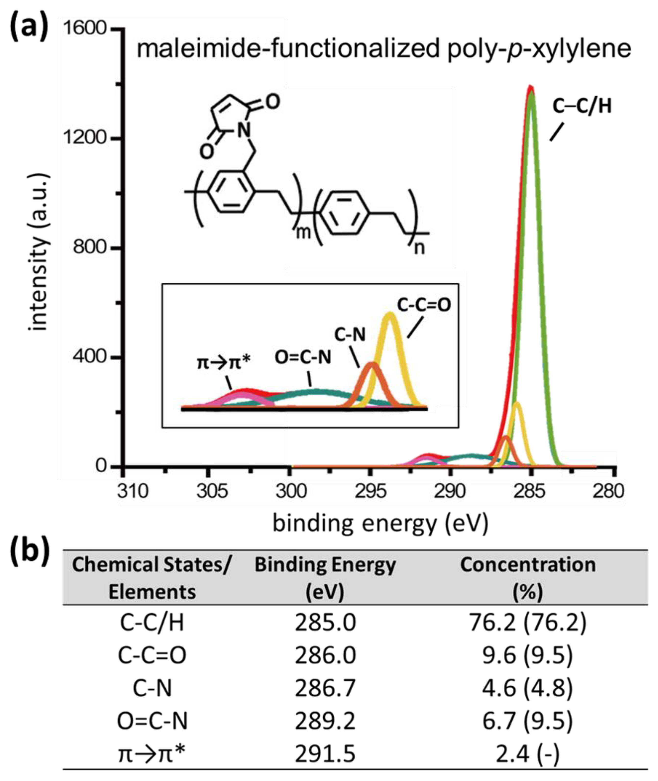 Coatings 11 00466 g005 Coatings 11 00466 g005