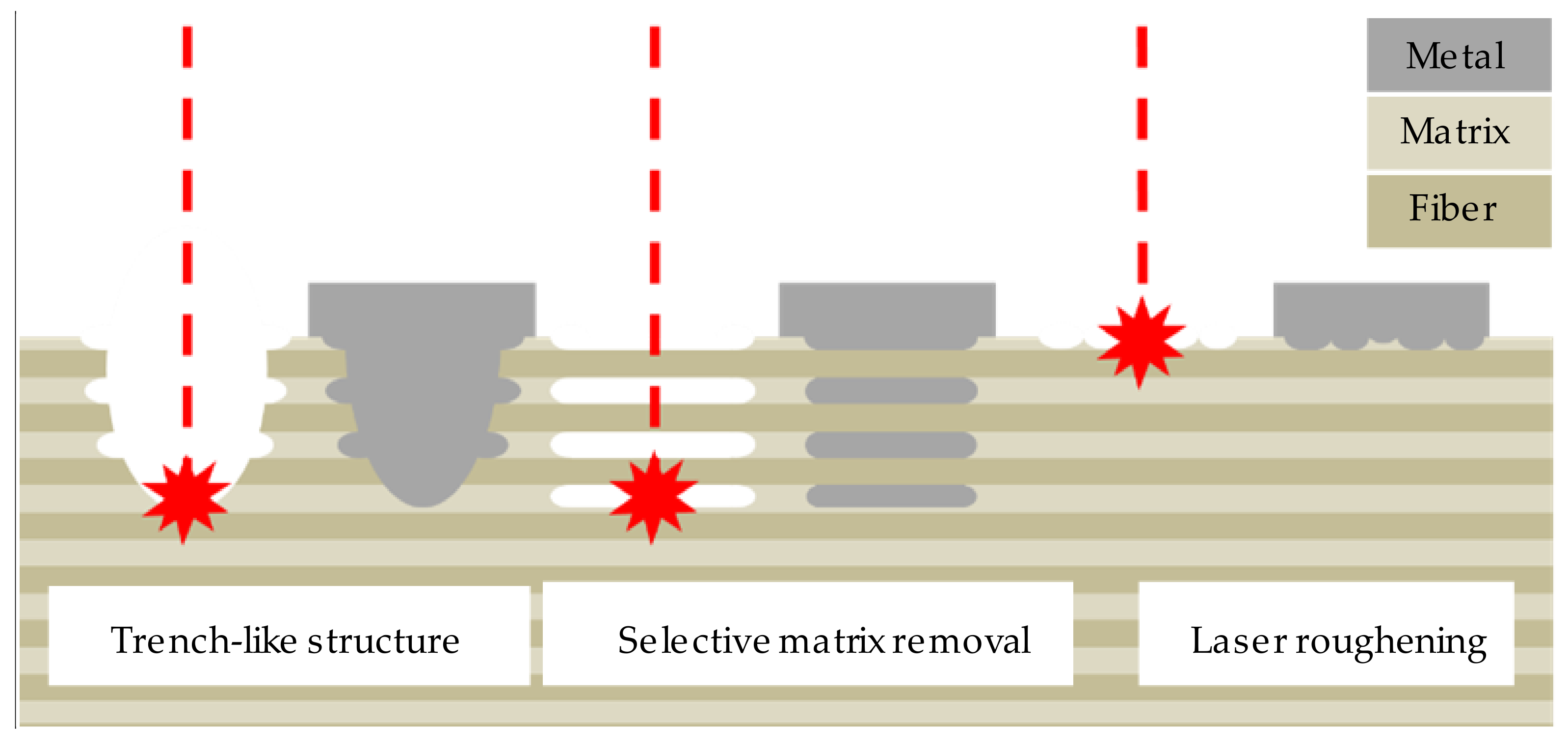 Coatings 11 00467 g002