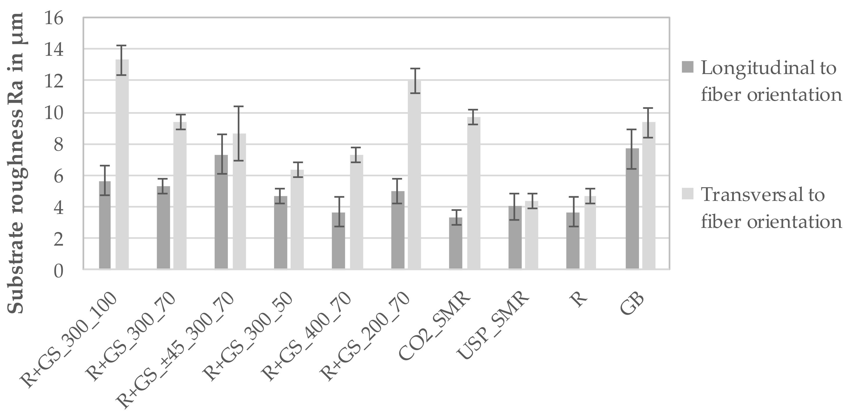 Coatings 11 00467 g005
