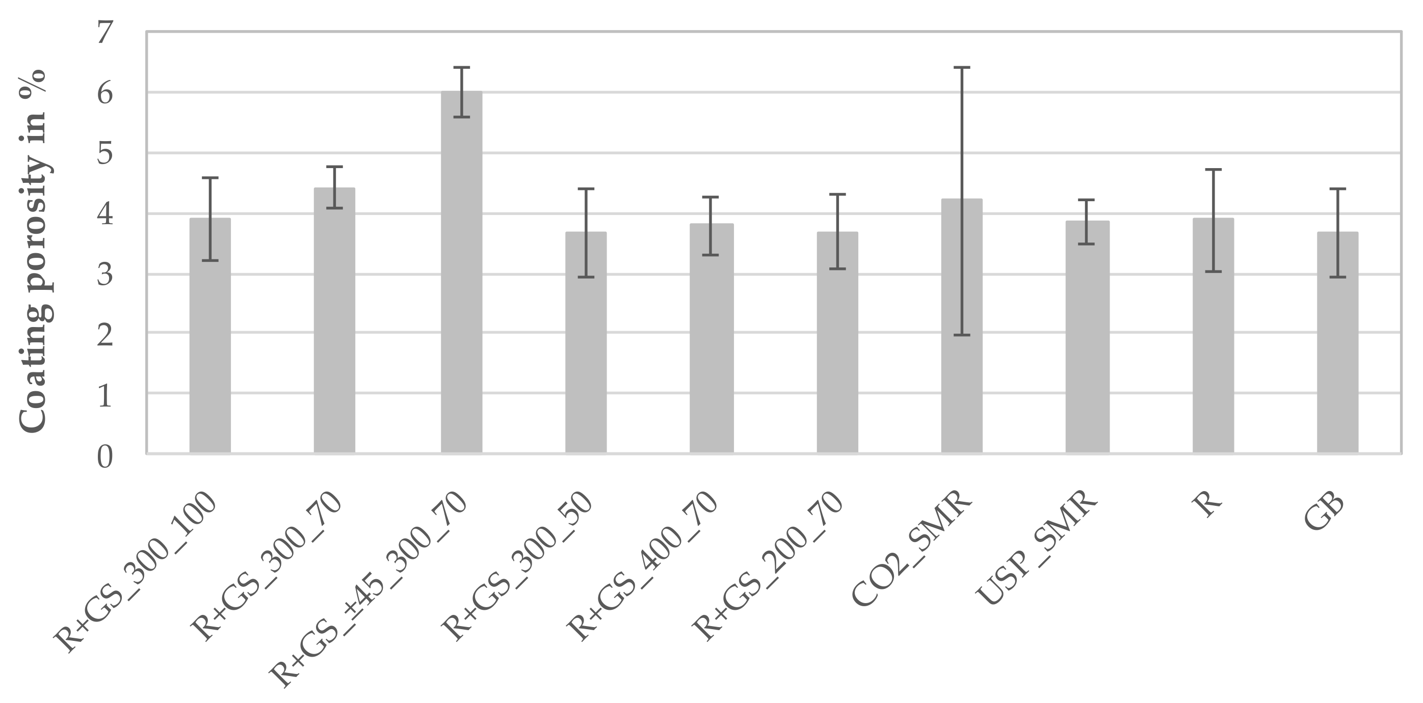 Coatings 11 00467 g007