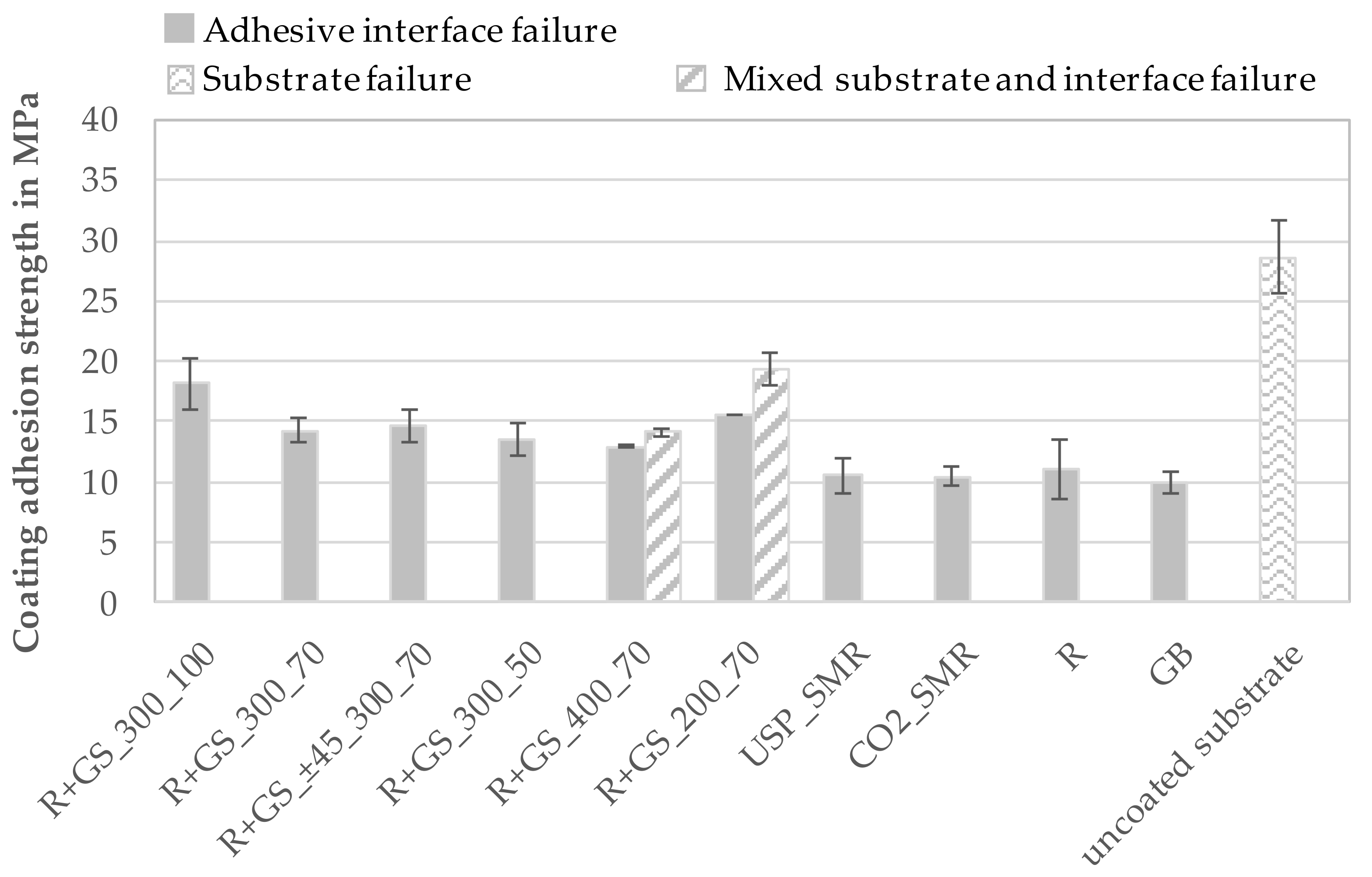 Coatings 11 00467 g012