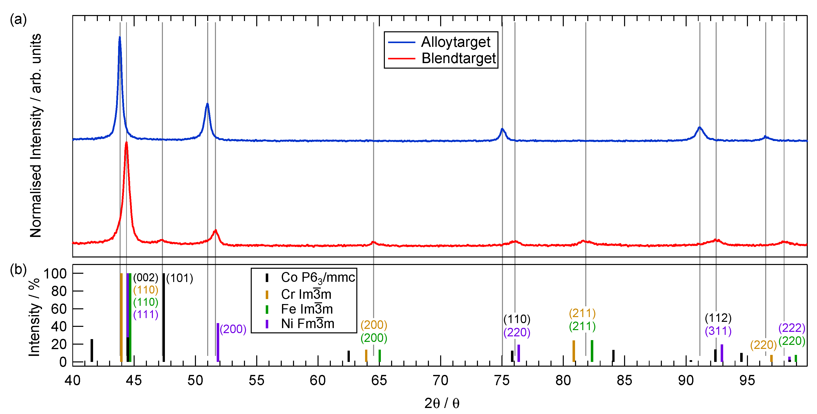 Coatings 11 00468 g003