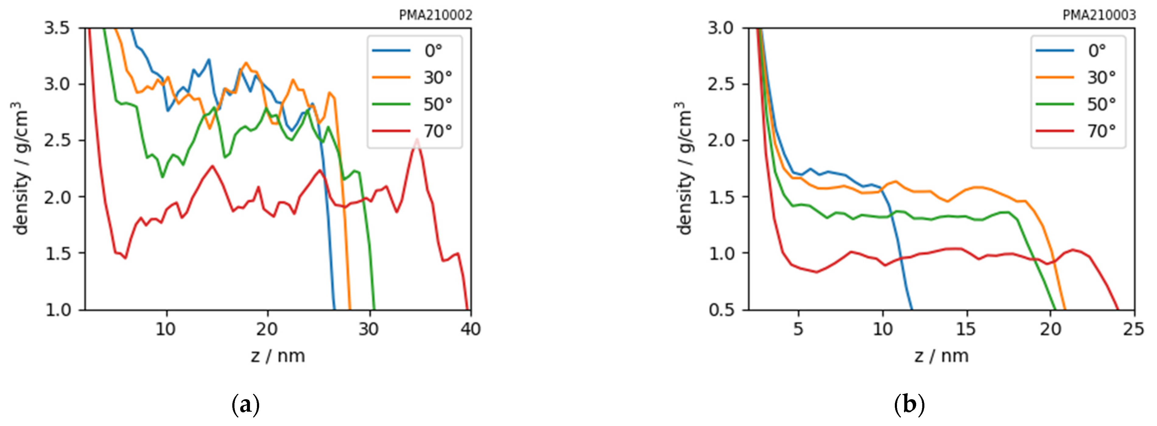 Coatings 11 00469 g004