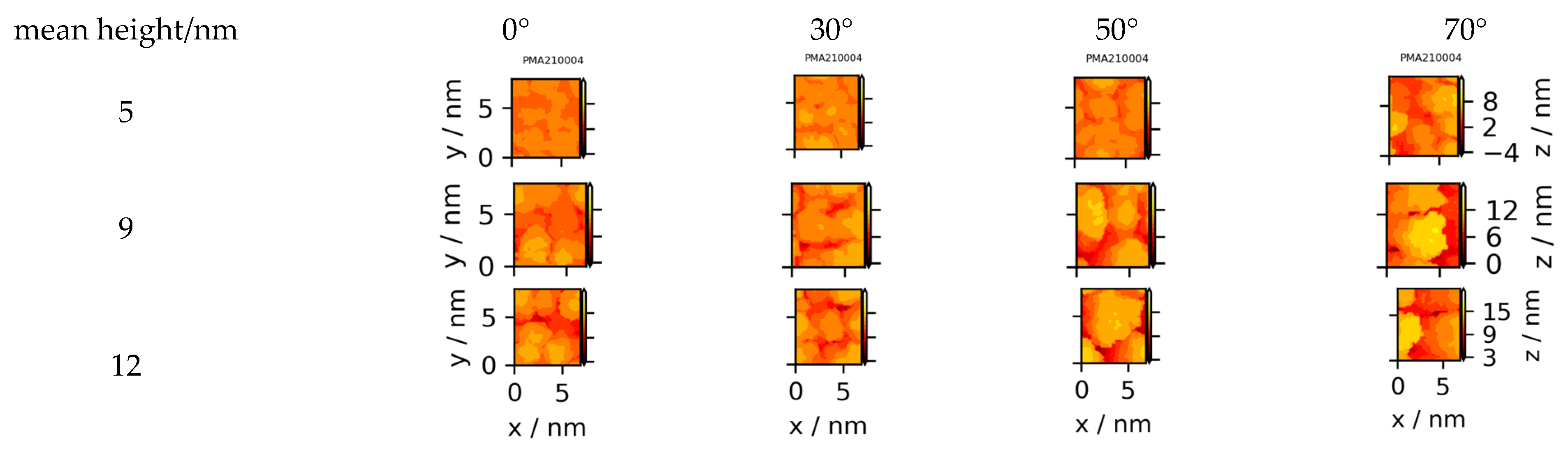 Coatings 11 00469 g005