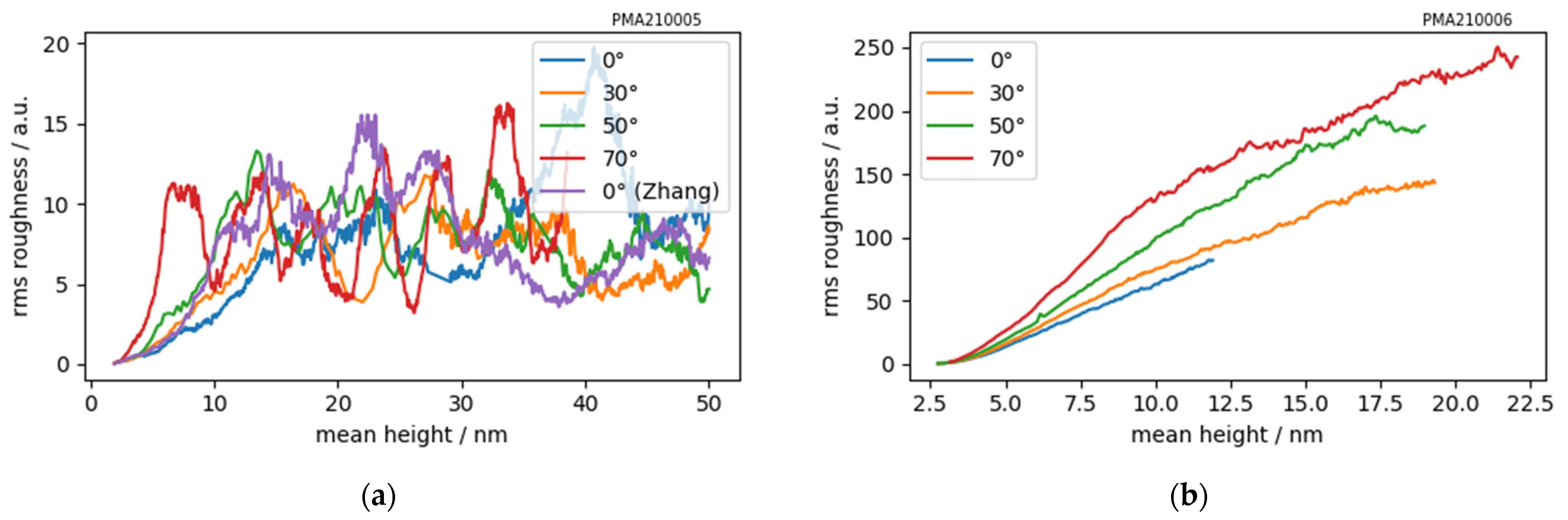Coatings 11 00469 g007