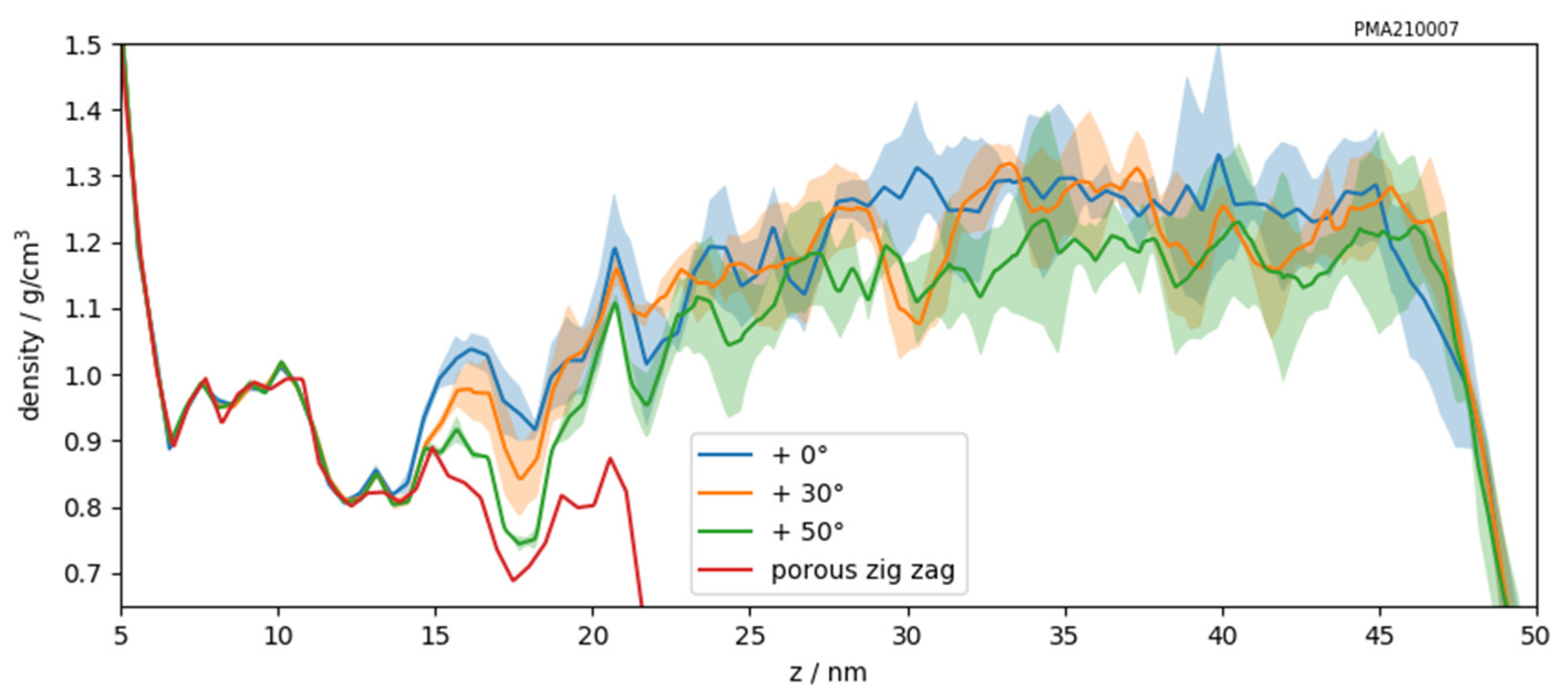 Coatings 11 00469 g009