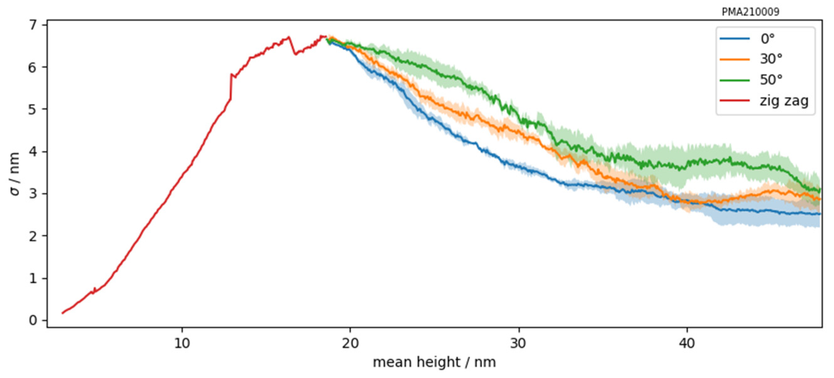 Coatings 11 00469 g011