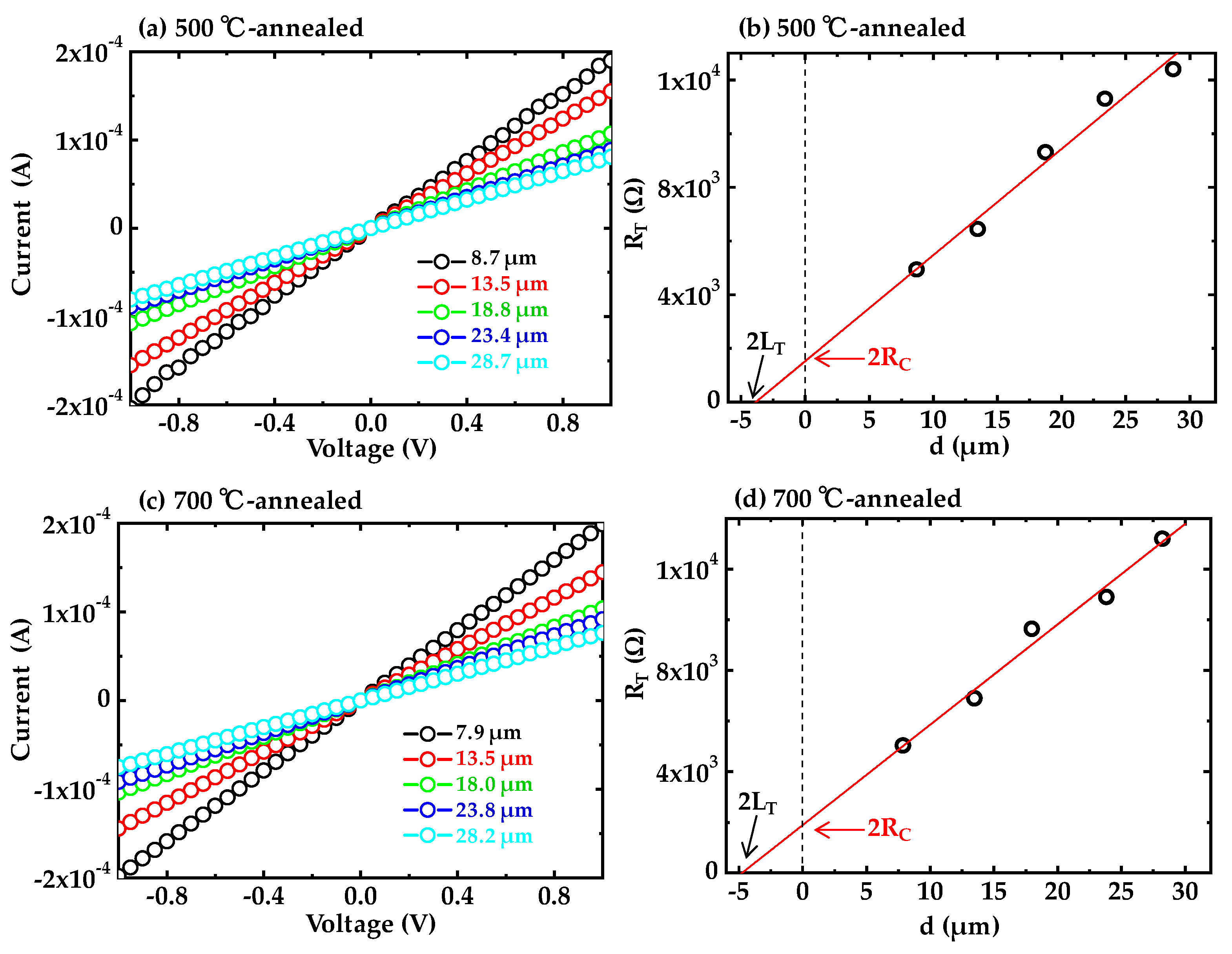 Coatings 11 00470 g003