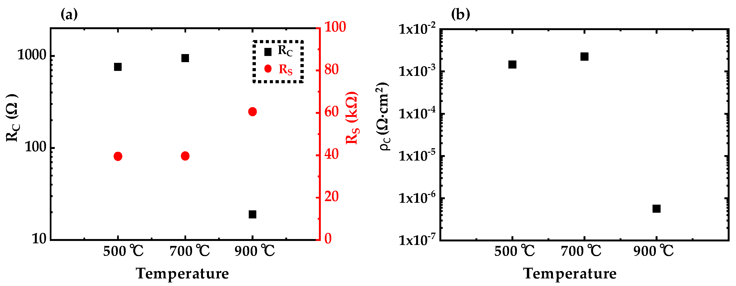 Coatings 11 00470 g005