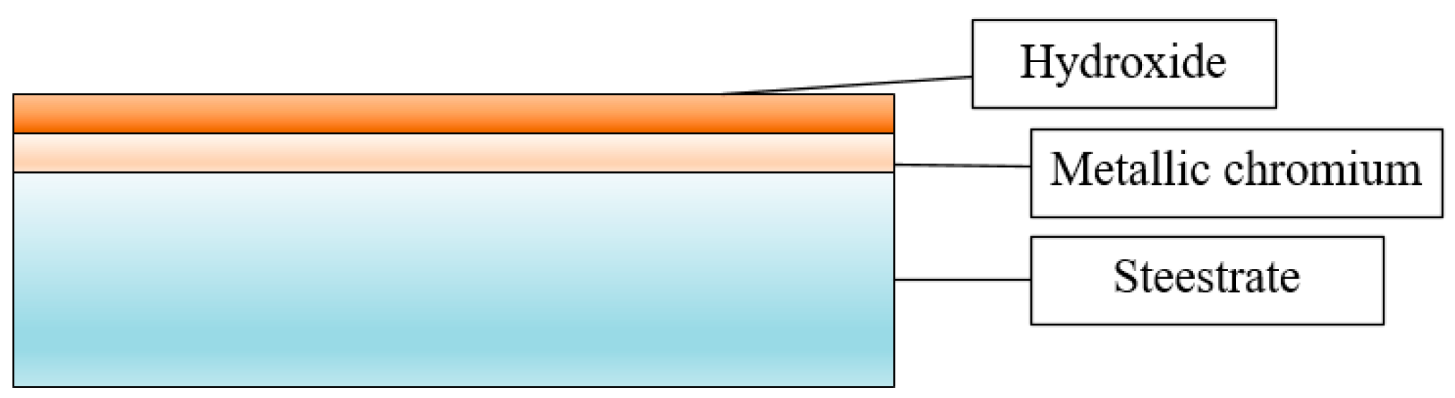 Coatings 11 00472 g001