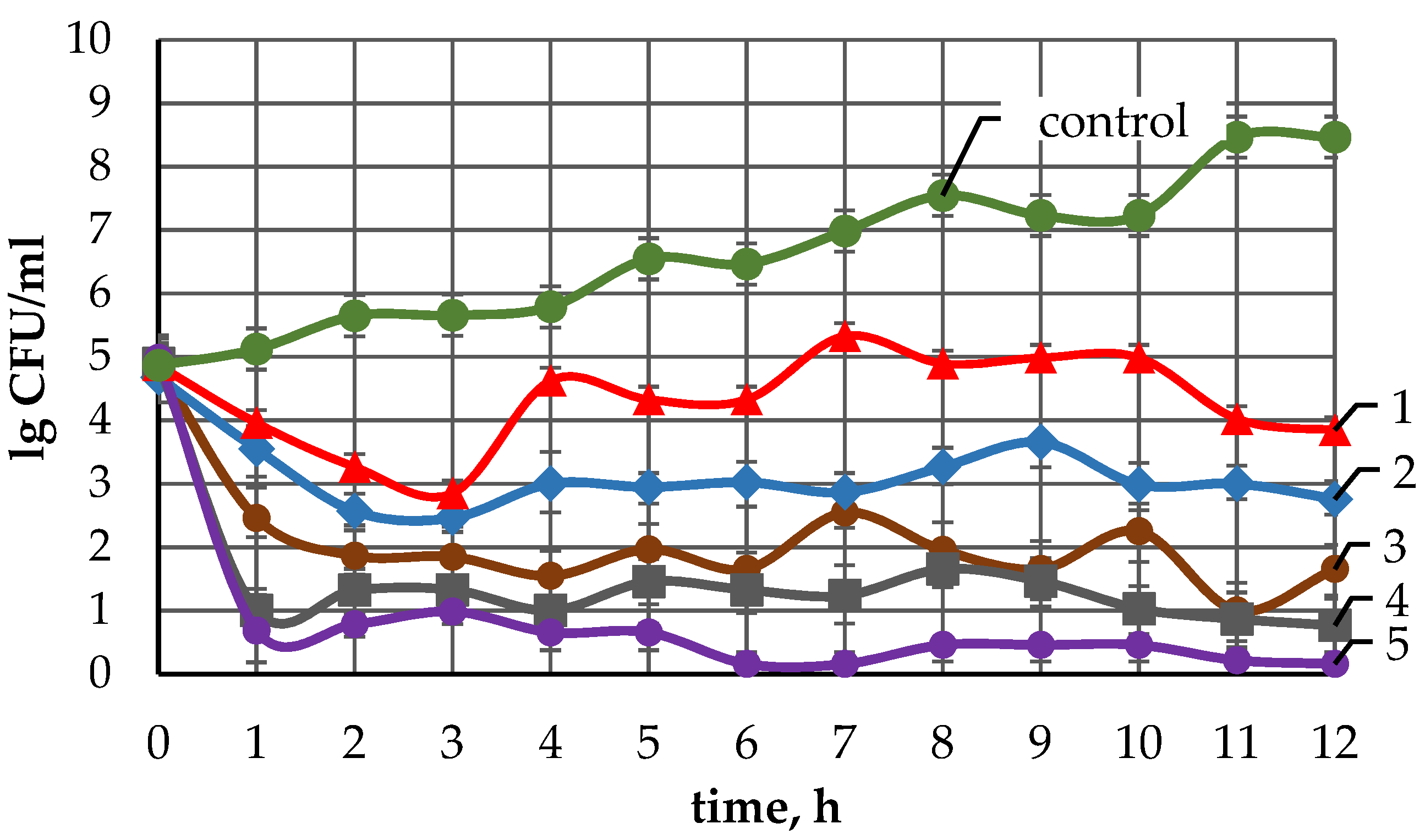 Coatings 11 00473 g003 Coatings 11 00473 g003