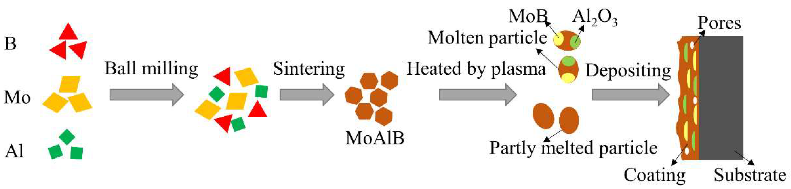 Coatings 11 00474 g001 Coatings 11 00474 g001