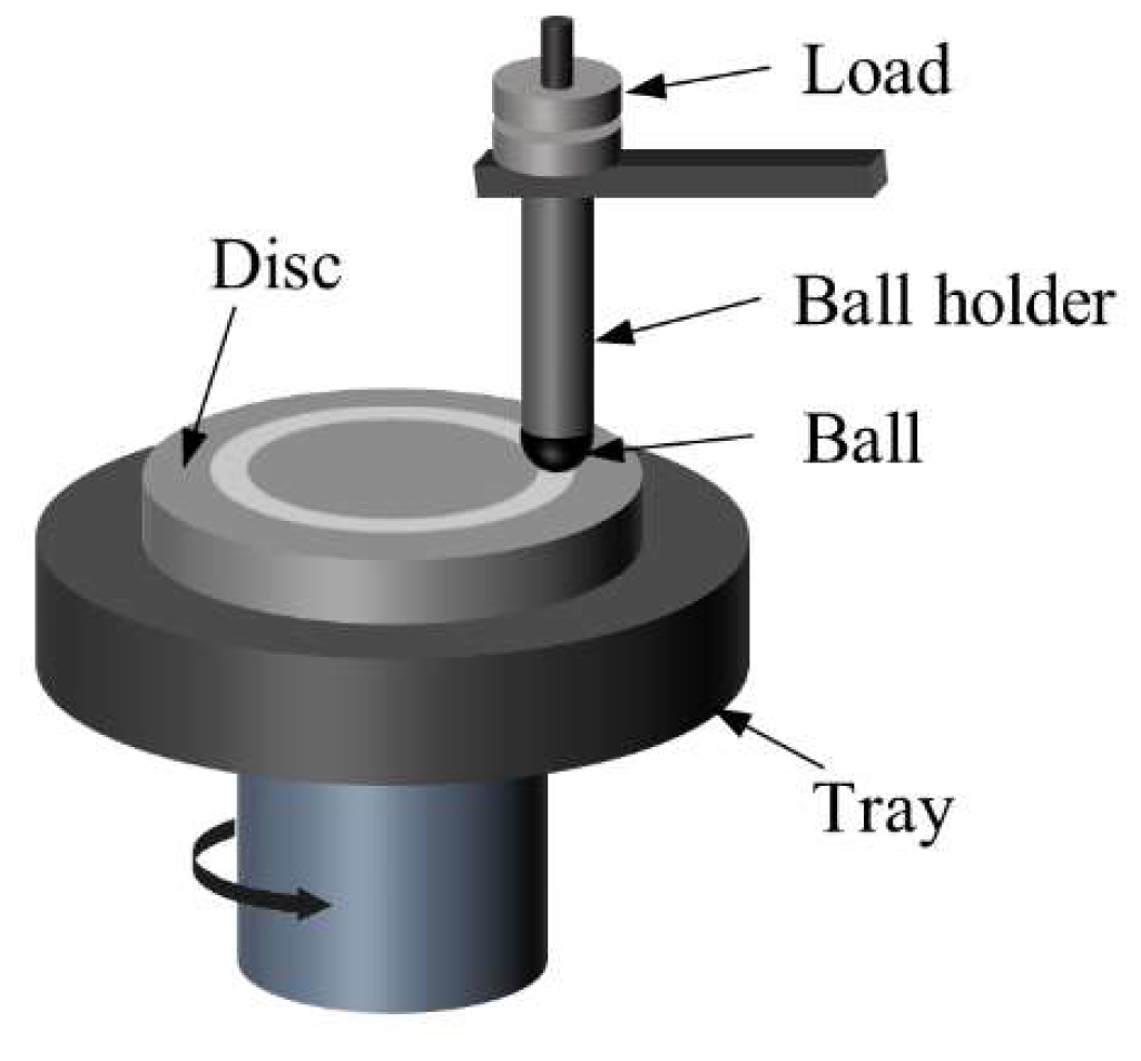 Coatings 11 00474 g003 Coatings 11 00474 g003