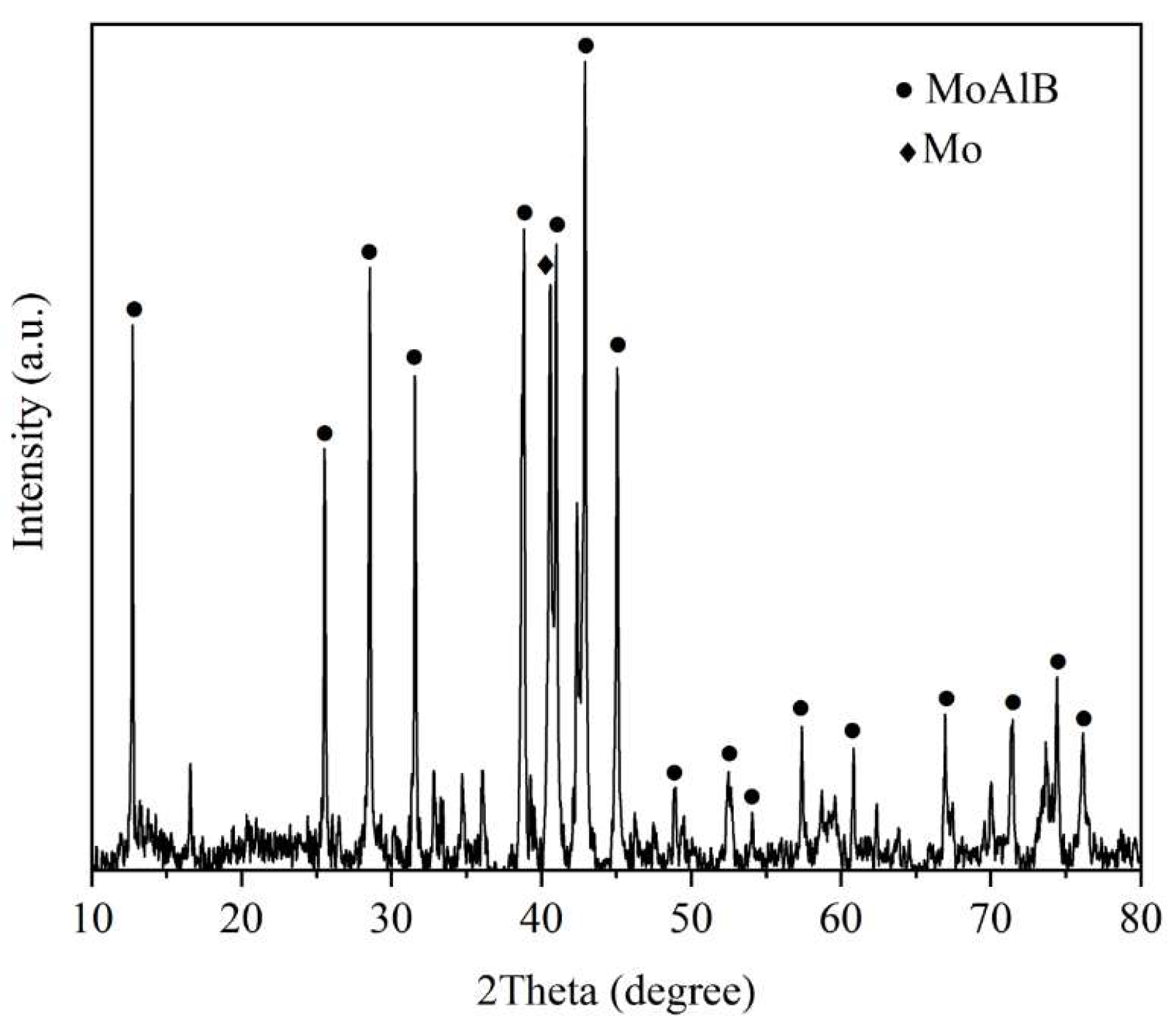 Coatings 11 00474 g005 Coatings 11 00474 g005