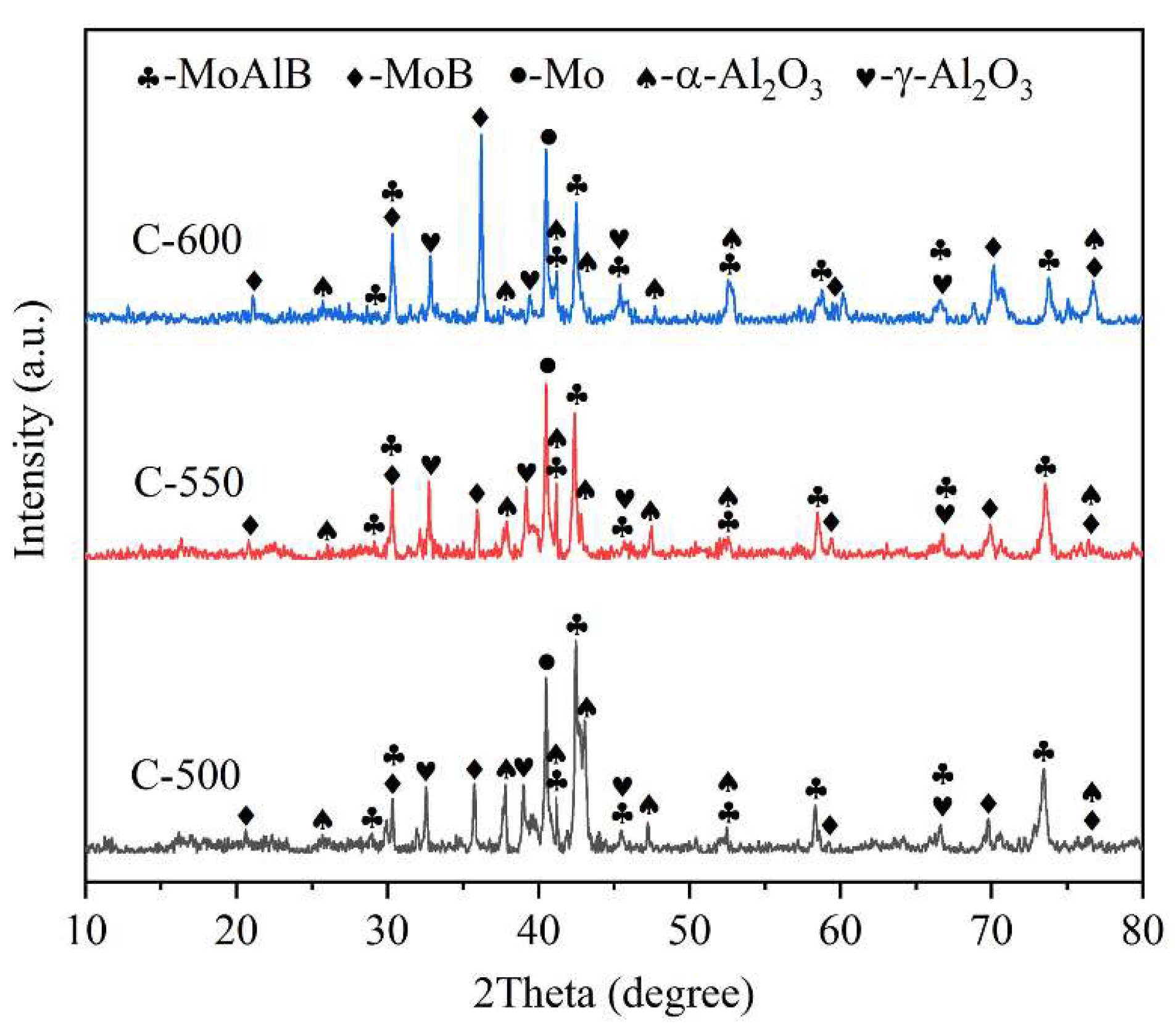 Coatings 11 00474 g006 Coatings 11 00474 g006