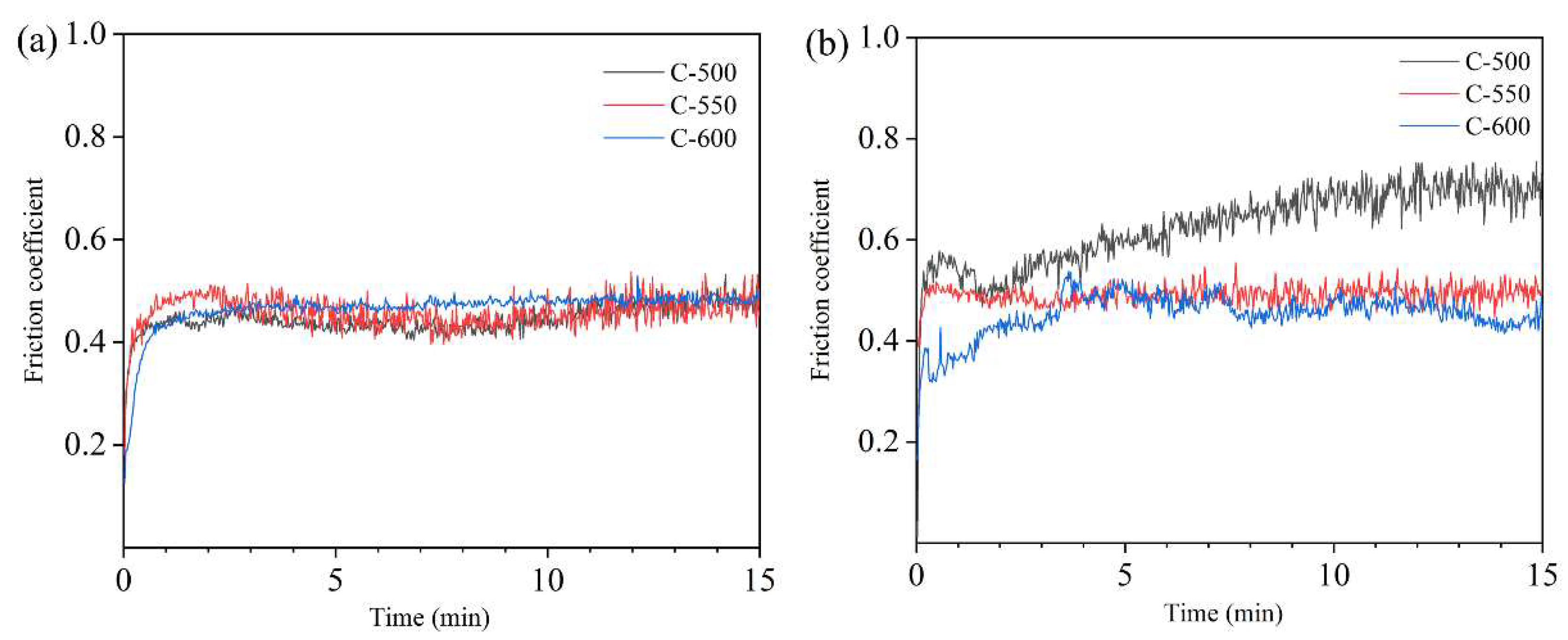 Coatings 11 00474 g010 Coatings 11 00474 g010